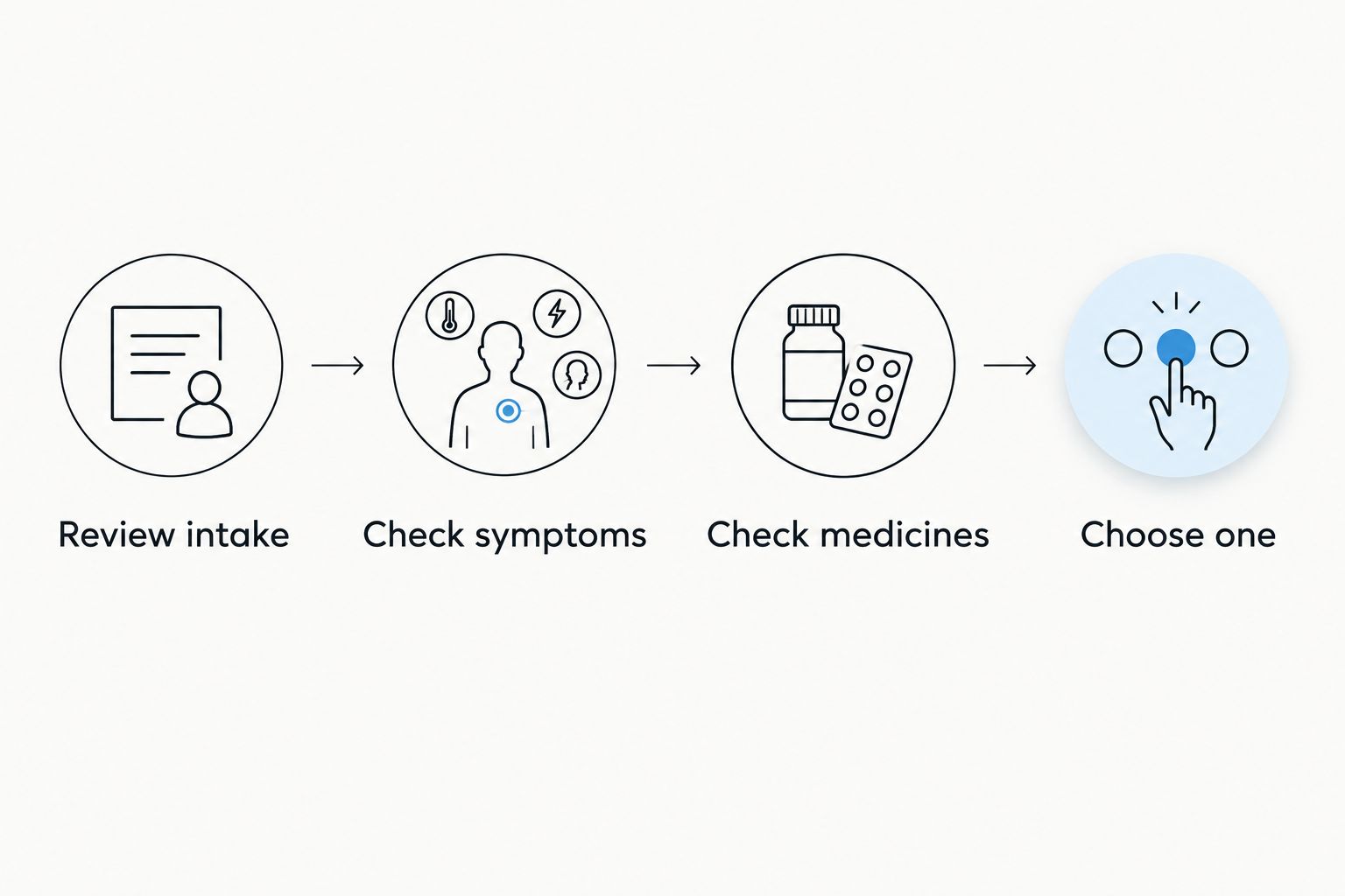 Four steps for choosing a supplement: review intake, check symptoms, check medicines, and choose one.