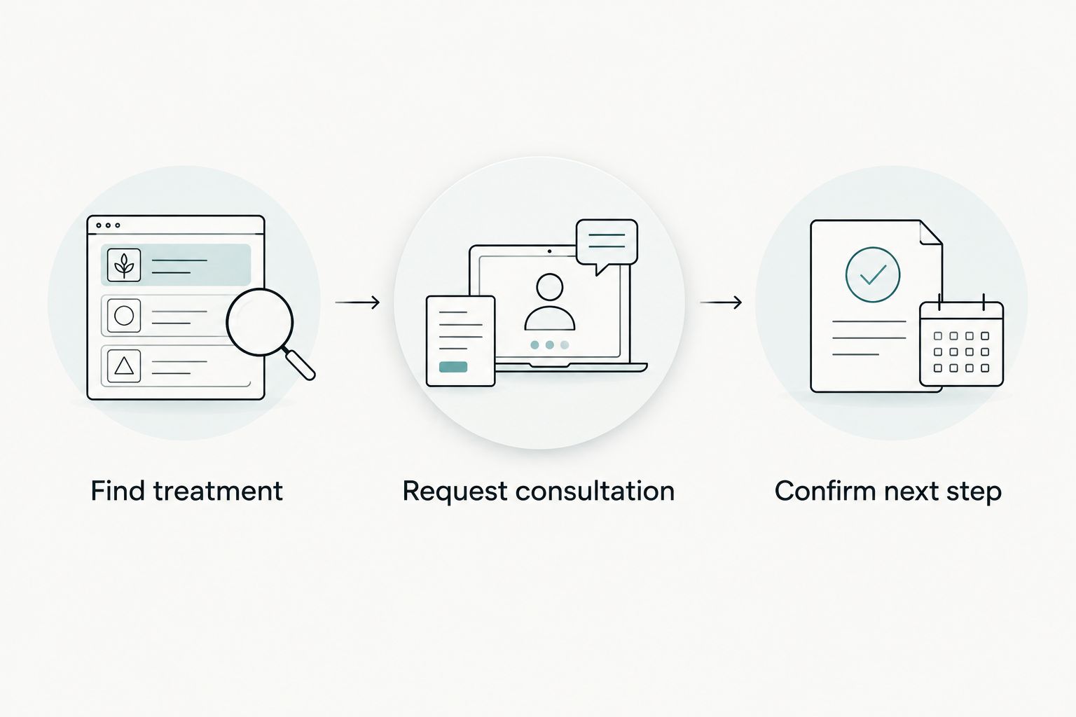 Patient website journey from treatment information to a consultation request and a clear next step