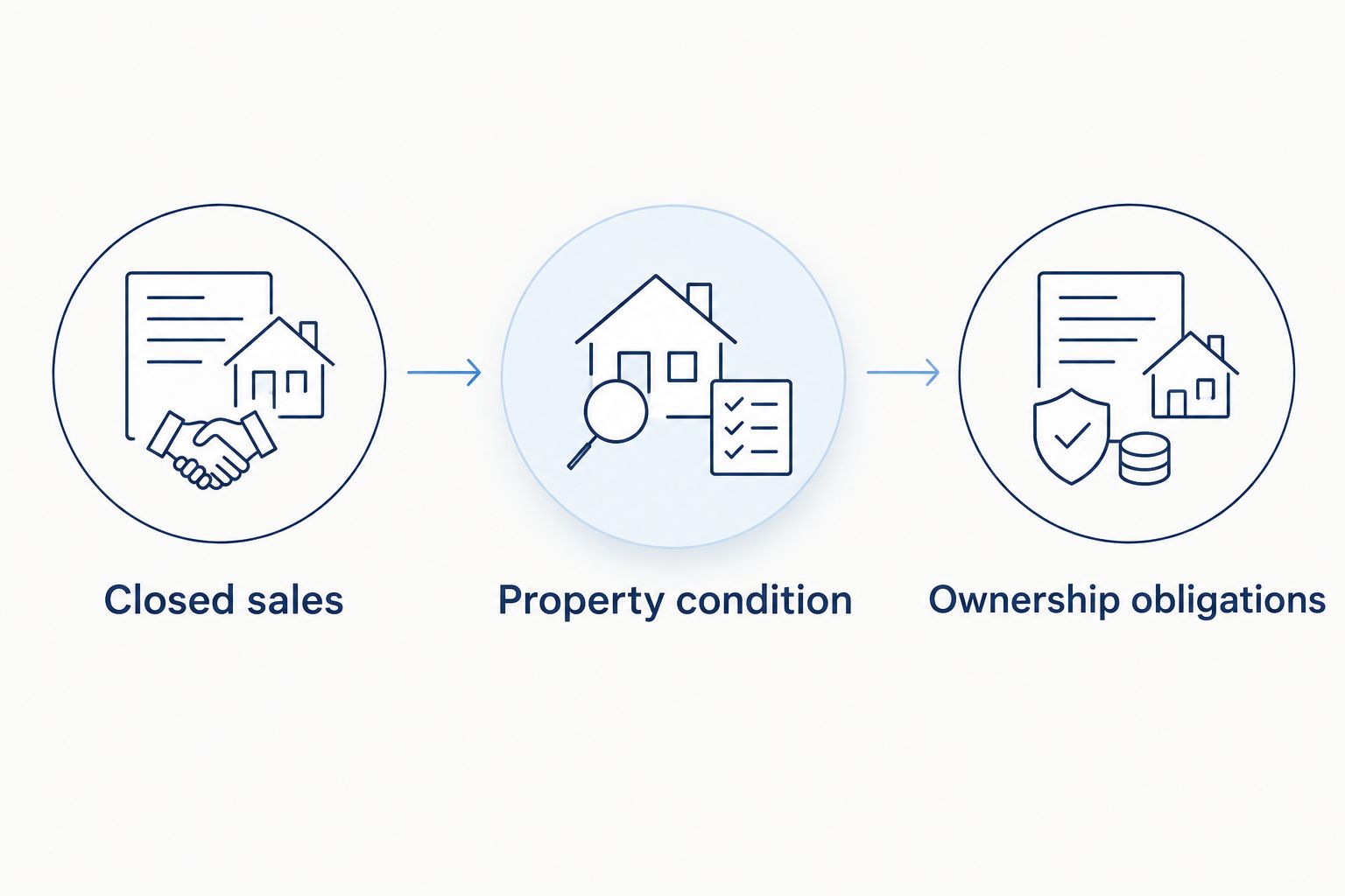 Three evidence checks for evaluating a Key Biscayne property