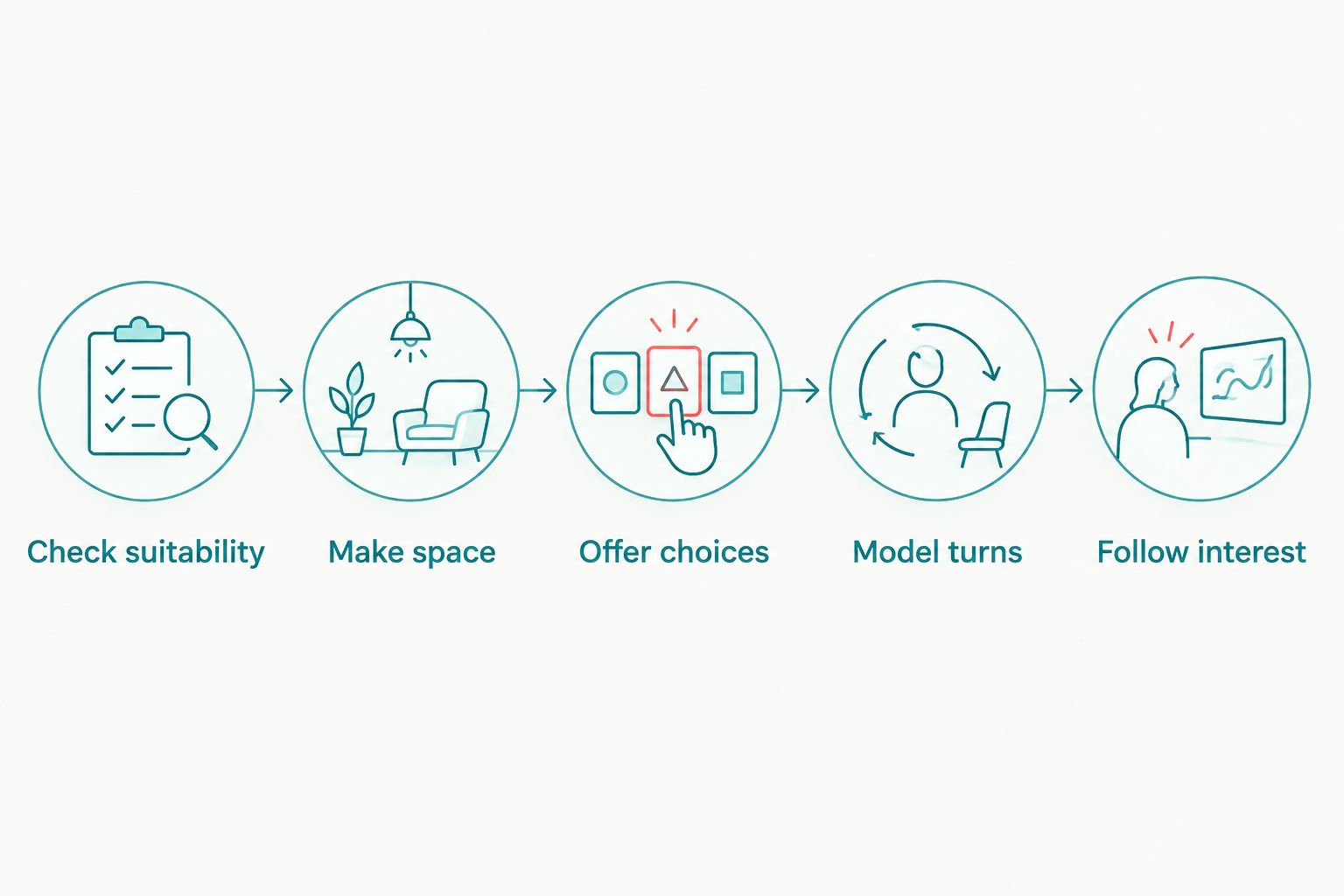 Shared-play setup steps from checking toy suitability to following children's interests