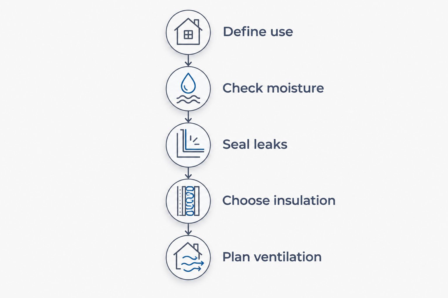 Five planning steps for tiny-home insulation, from defining use to planning ventilation