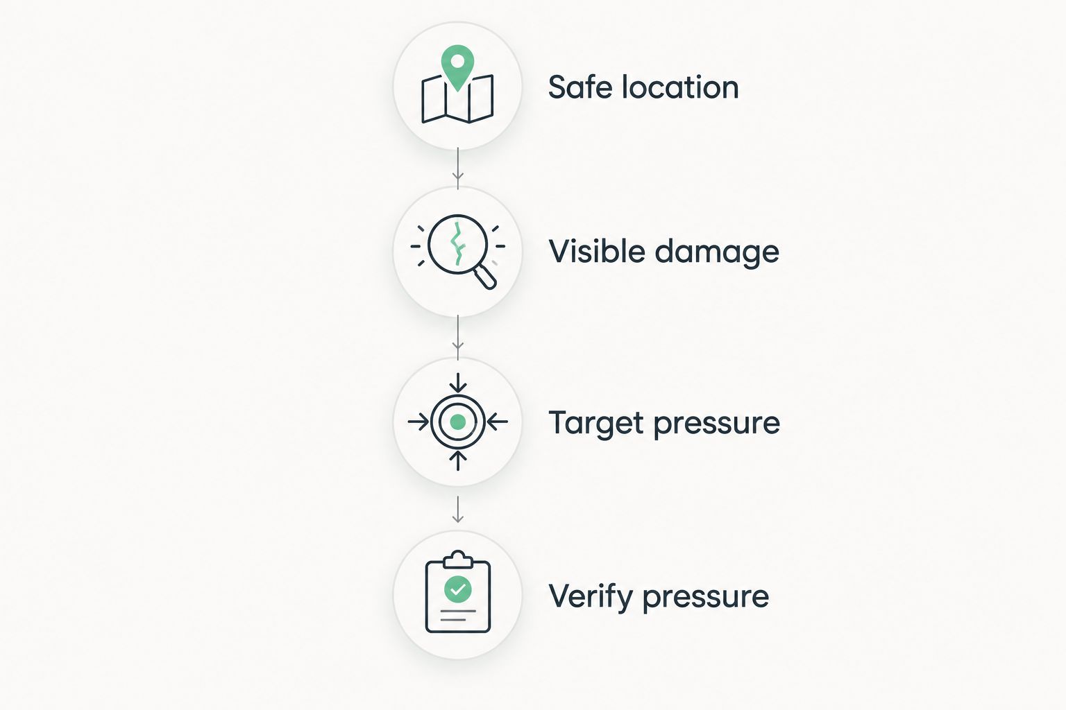 Four checks before and during emergency tire inflation