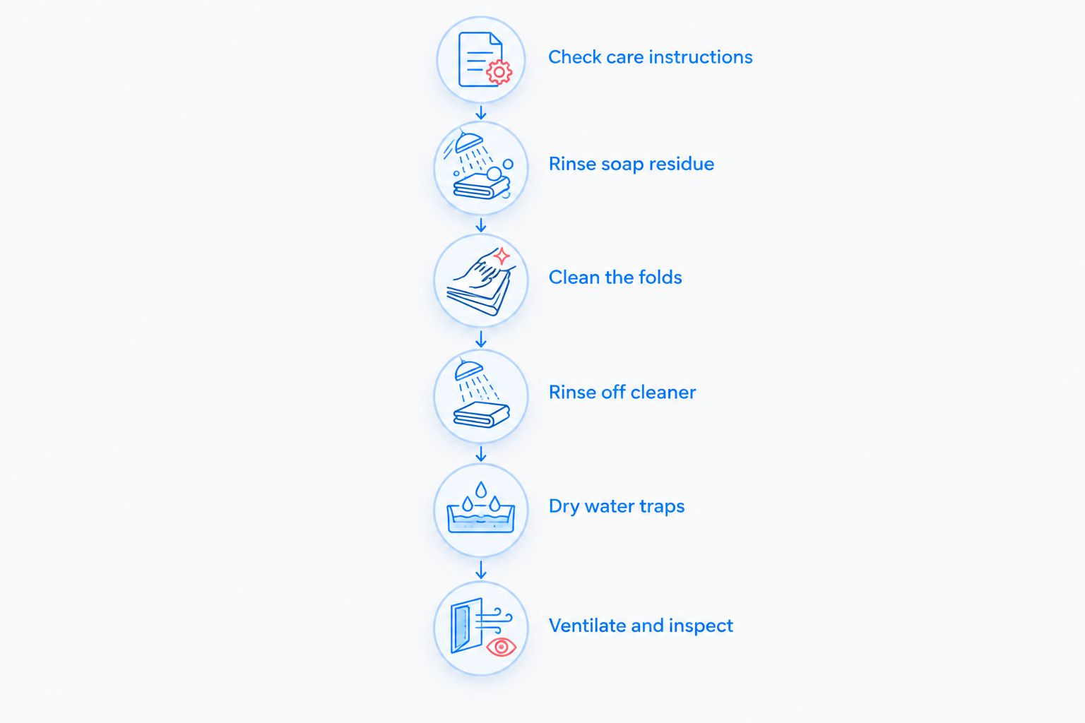 Six steps for cleaning, drying, and inspecting a frameless shower door seal
