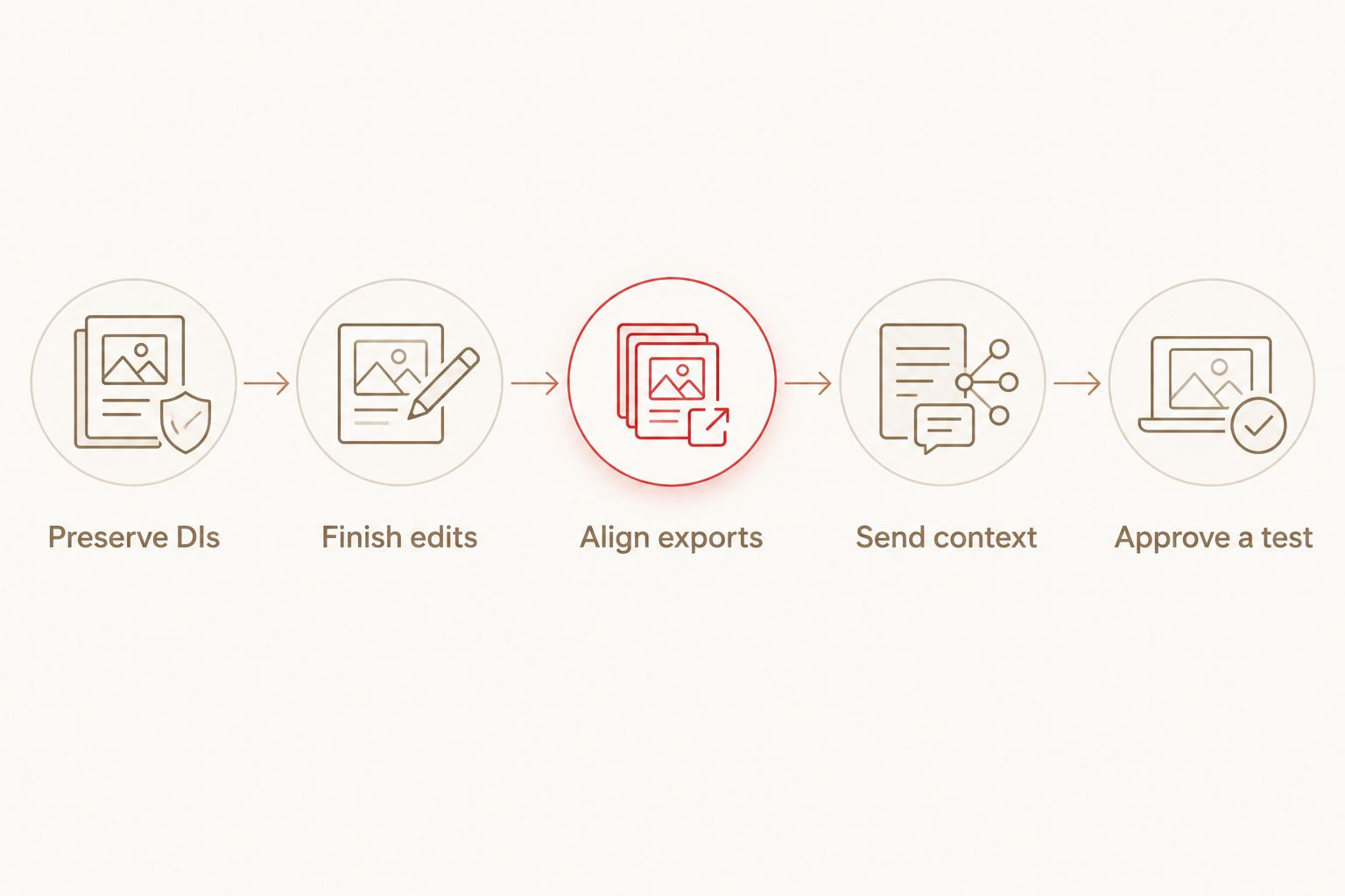 DI preparation workflow from preserving recordings to approving a reamping test