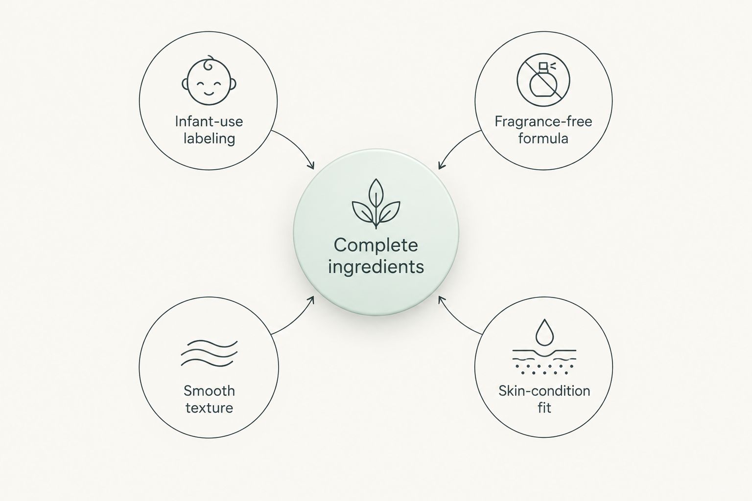 Baby soap selection criteria centered on reviewing the complete ingredients