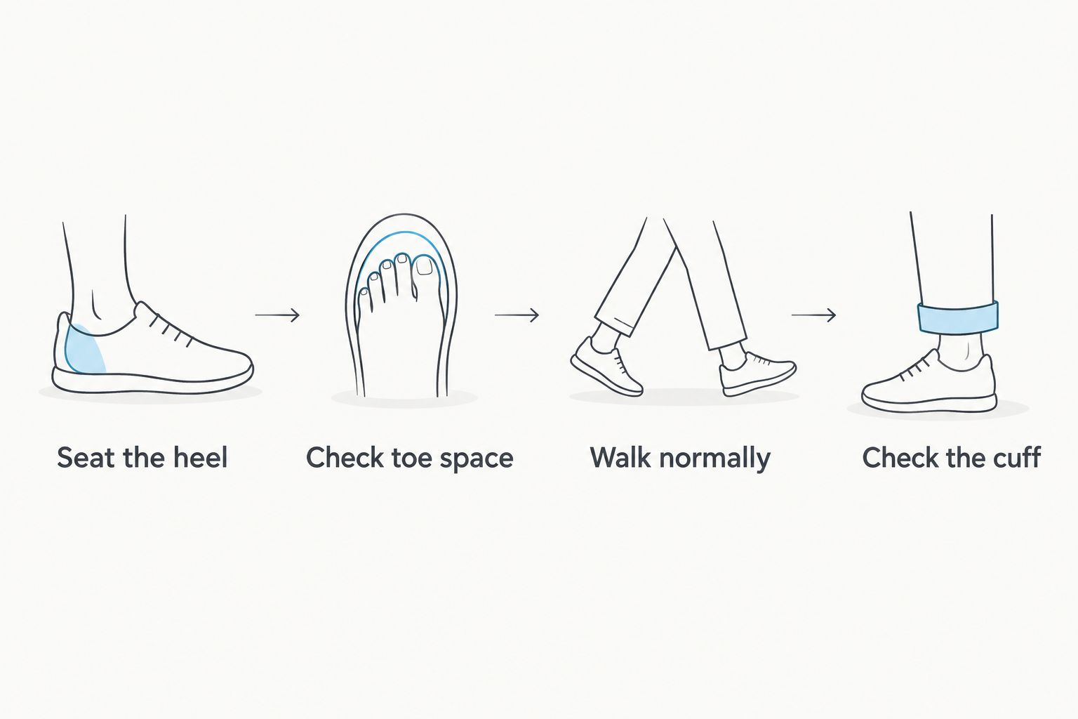 Four checks for winter sock fit: heel position, toe space, walking comfort and cuff comfort