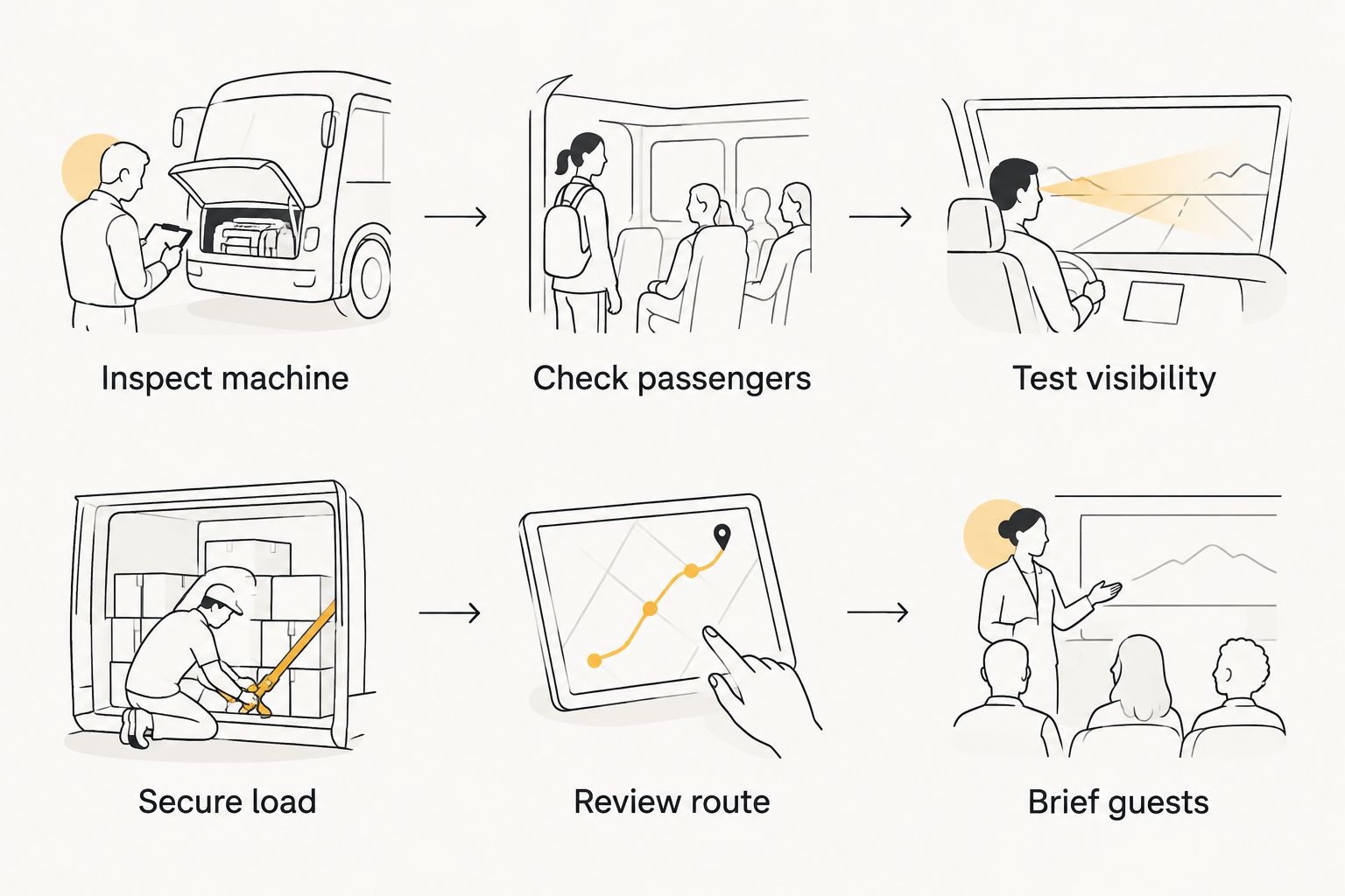 Sequence for inspecting a UTV, securing gear, reviewing the route, and briefing guests