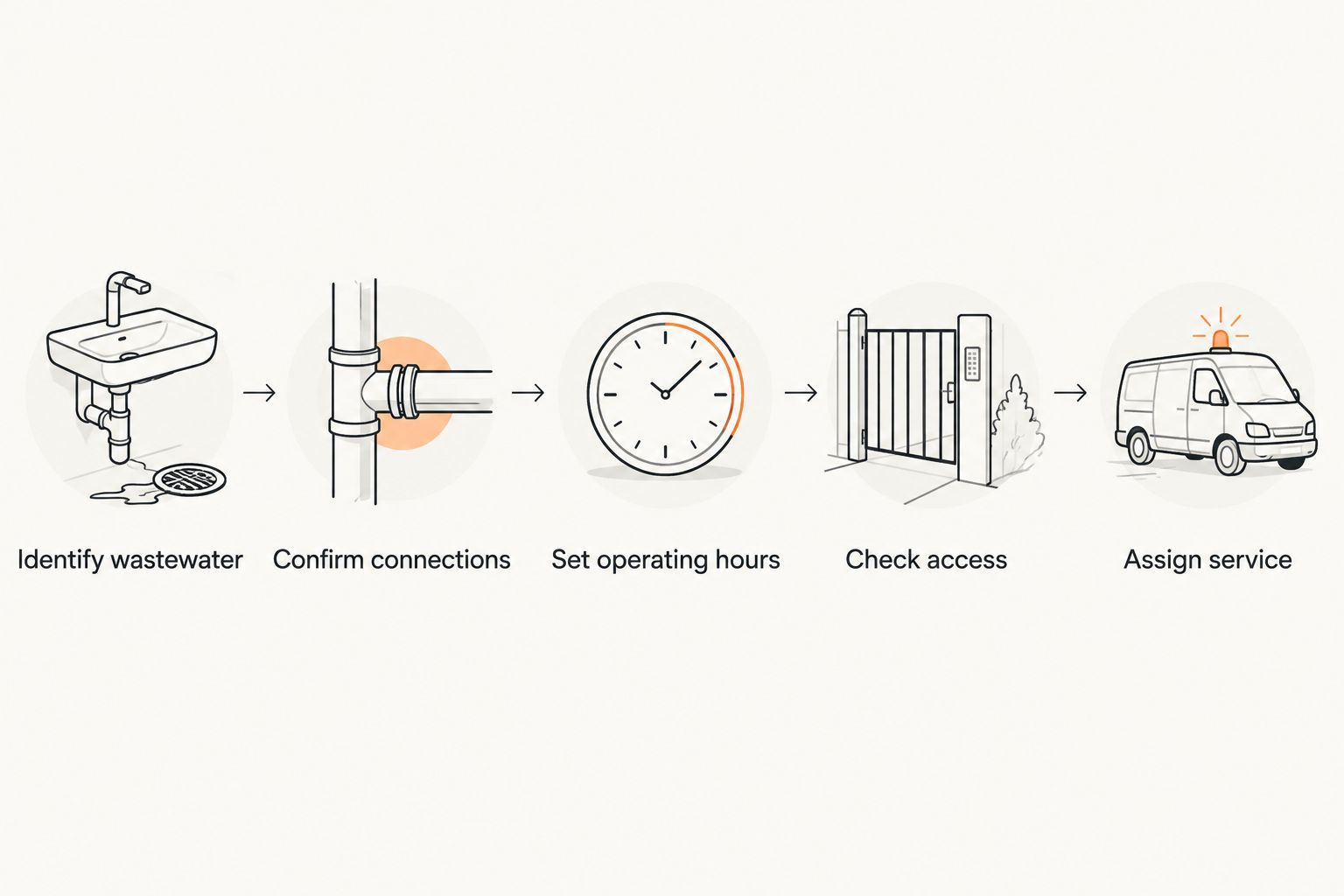 Five planning steps for a weekend wastewater holding tank rental