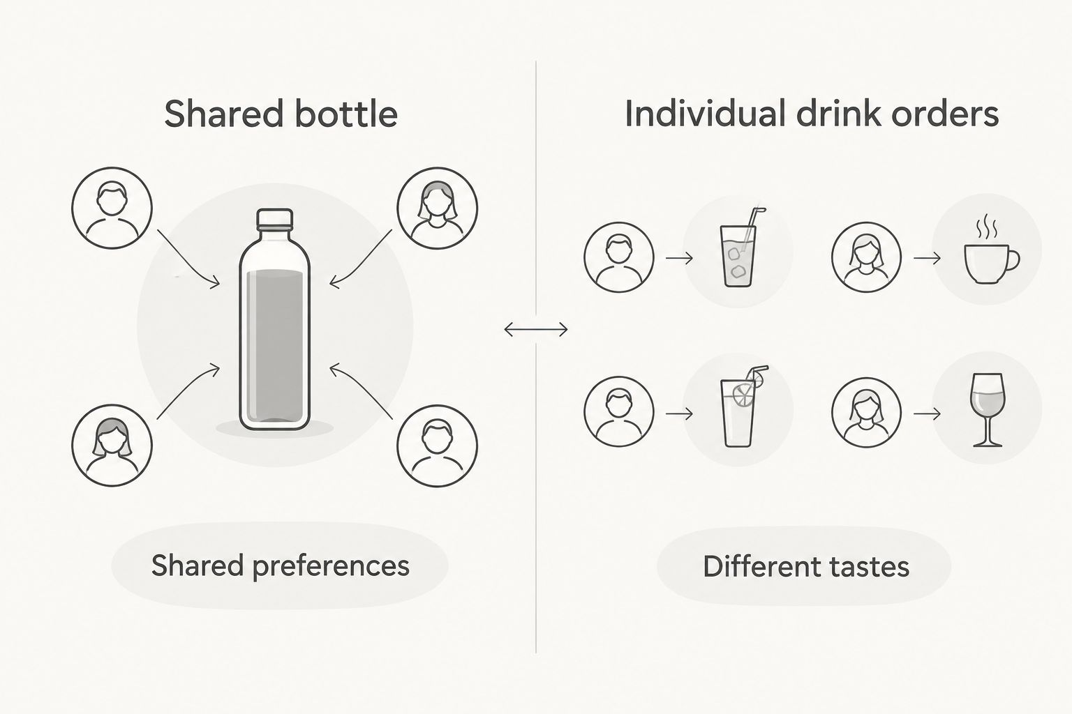 Comparison of a shared bottle for shared preferences and individual drink orders for different tastes
