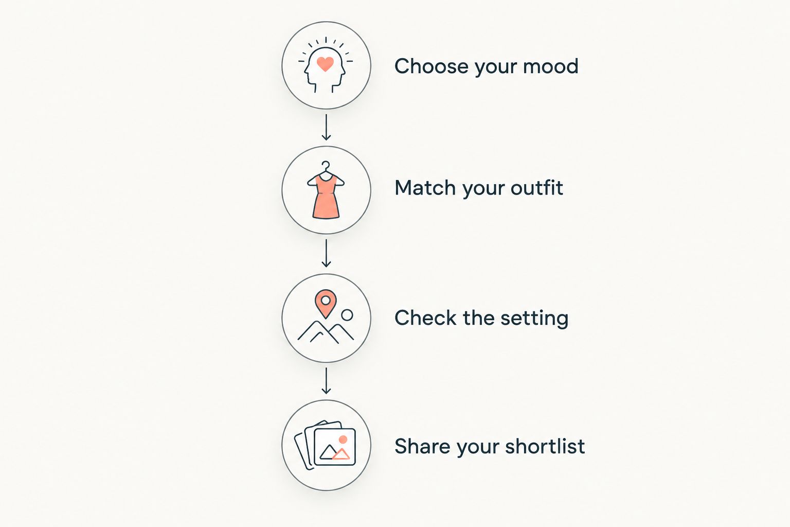 Four planning steps from choosing a portrait mood to sharing a pose shortlist