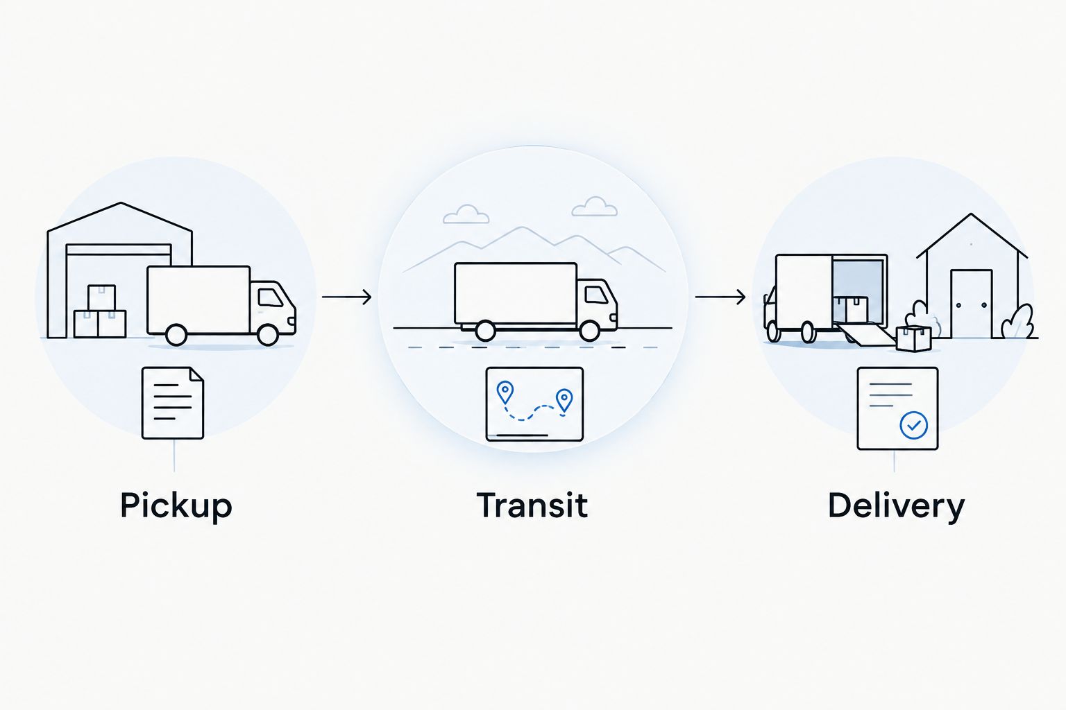Shipment milestones showing pickup, transit, and delivery as separate events.