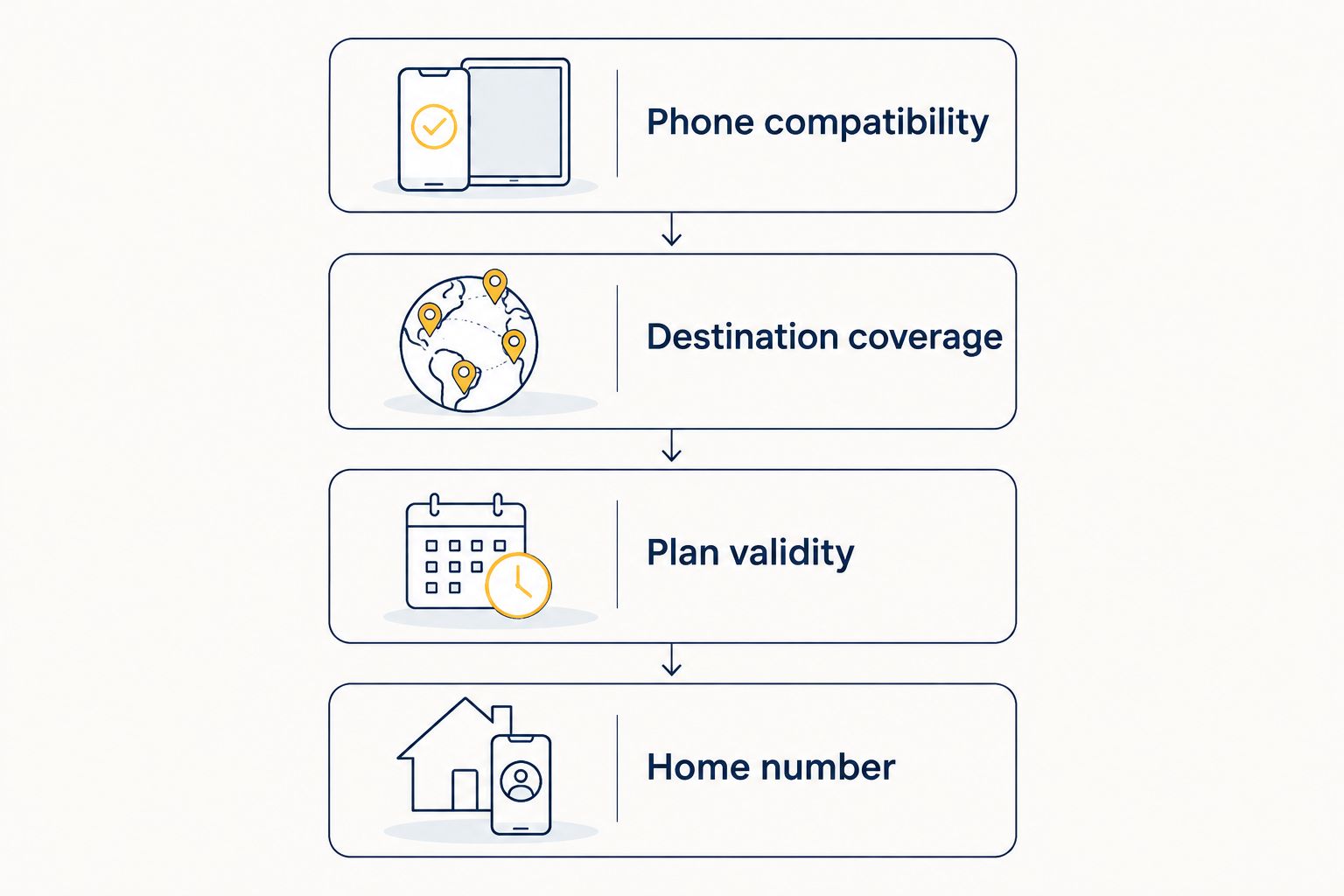 Four checks before choosing a travel eSIM for a winter stay