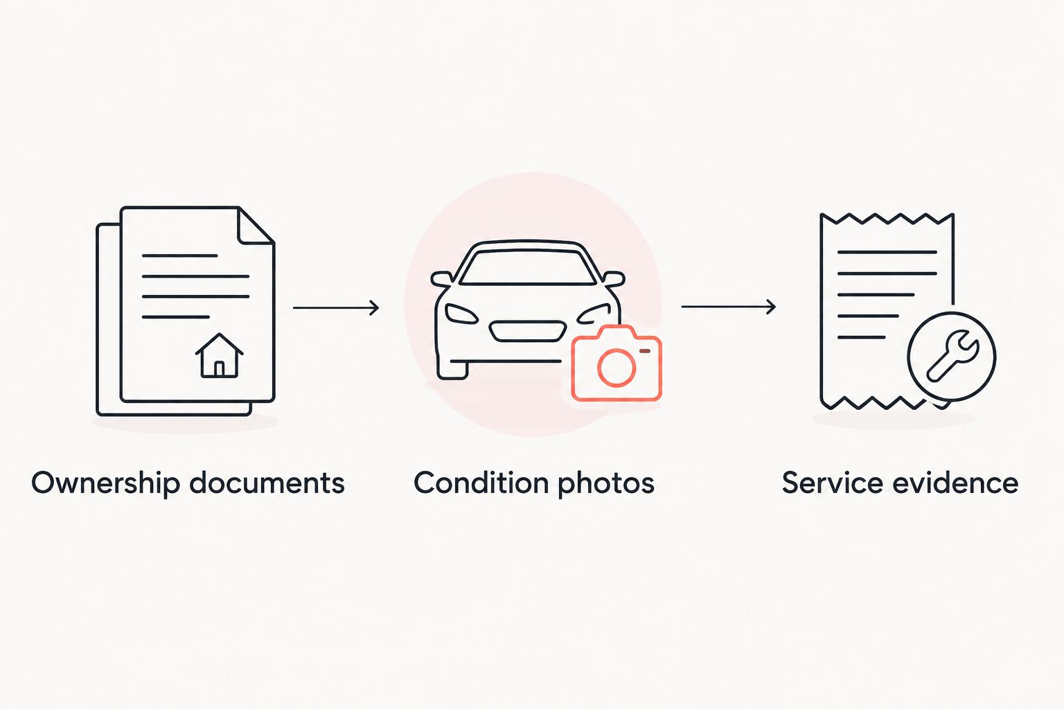Three evidence groups to request before arranging a classic-car viewing
