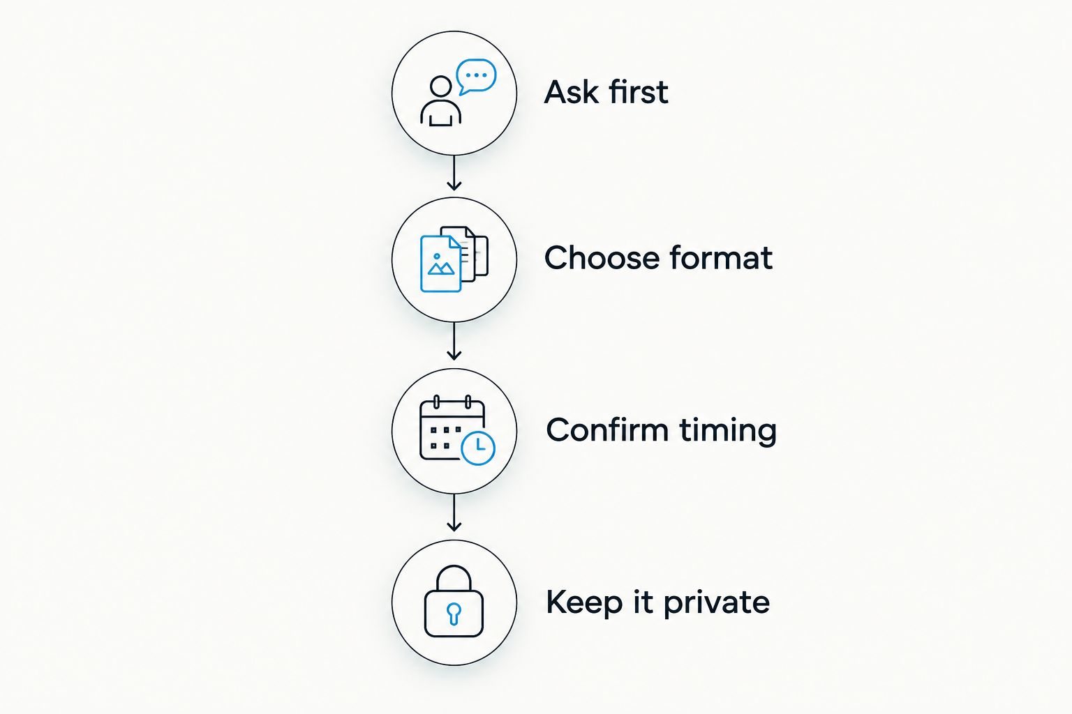 Four steps for a considerate flower gift: ask first, choose format, confirm timing and keep it private.