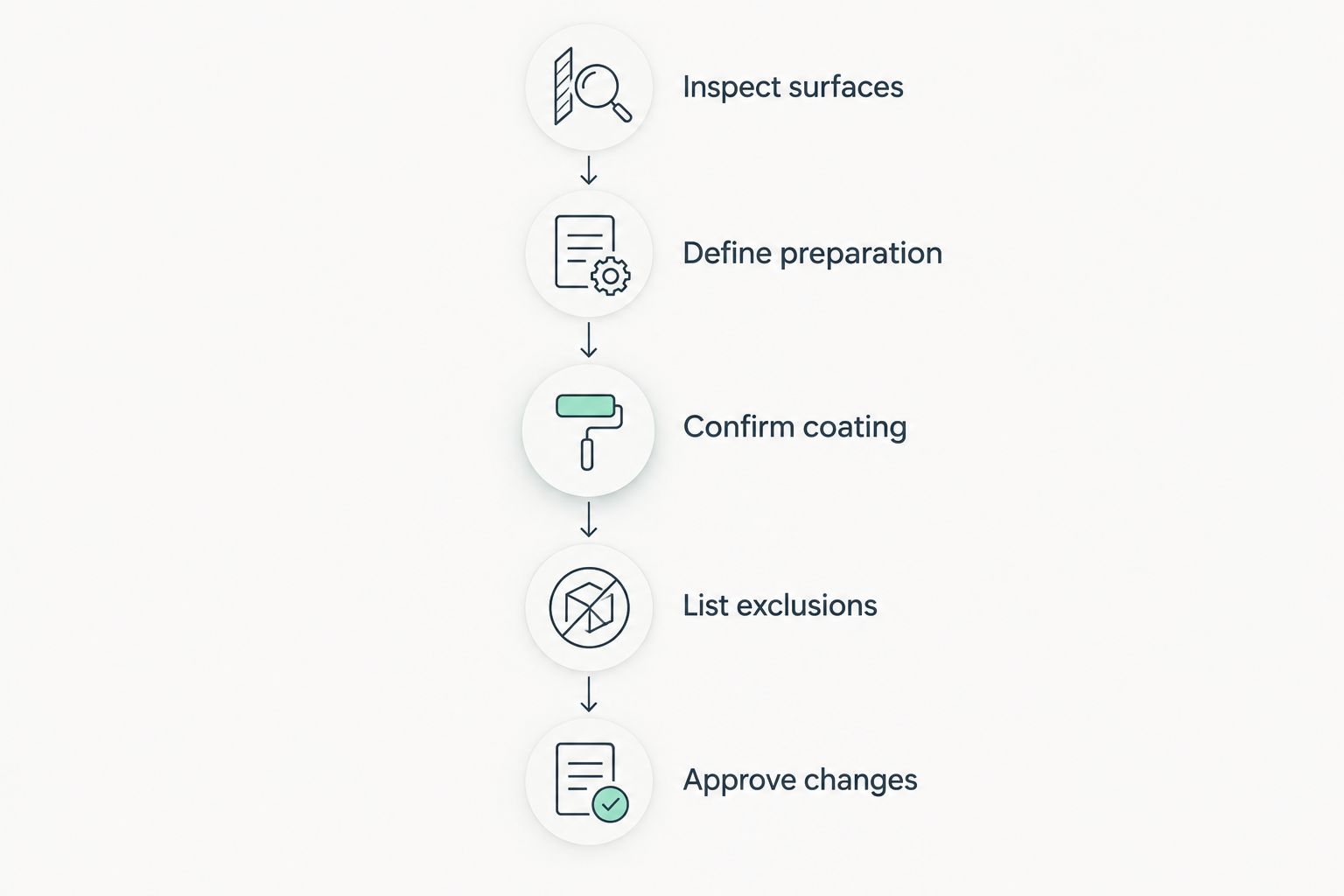 Five estimate checkpoints from inspecting deck surfaces to approving changes