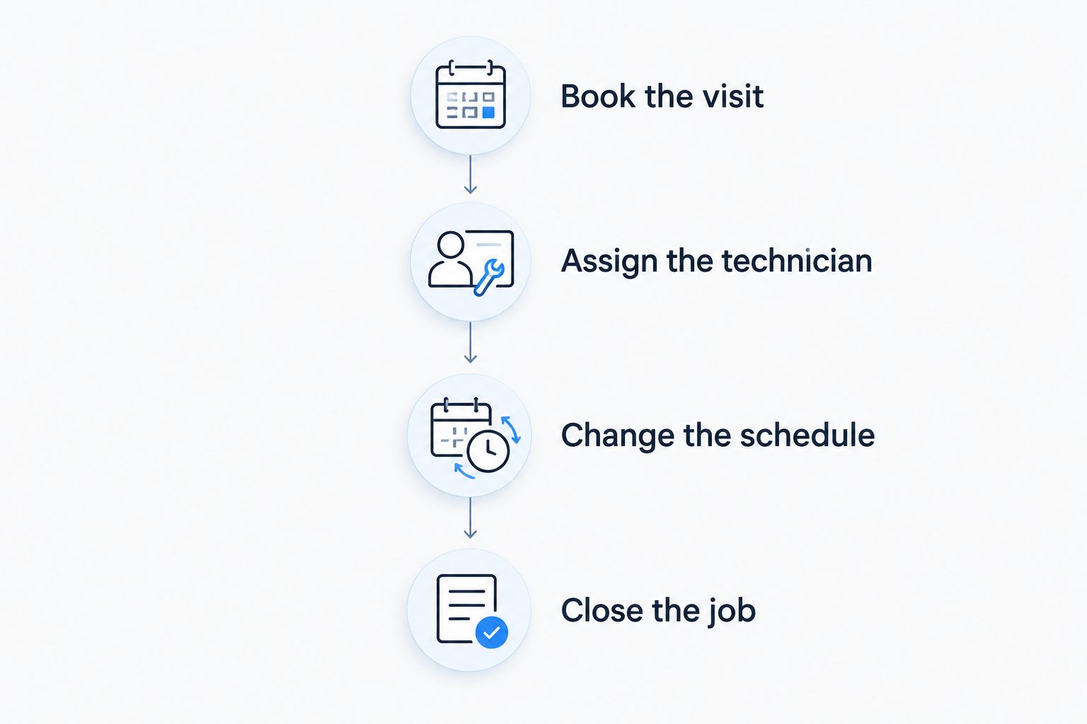 Four demo steps from booking an HVAC visit to closing the job
