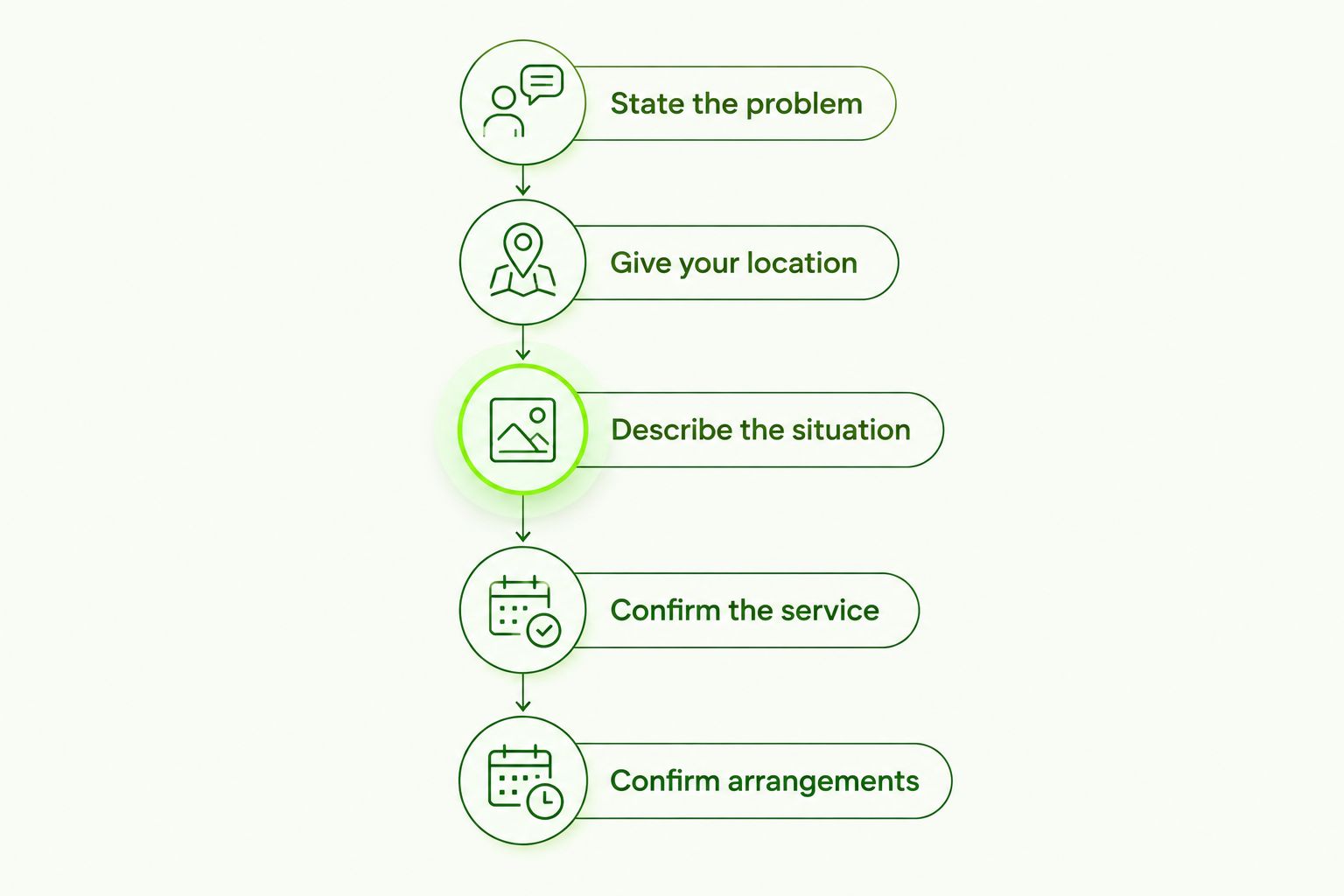 Five call-preparation steps for a vehicle or home lockout