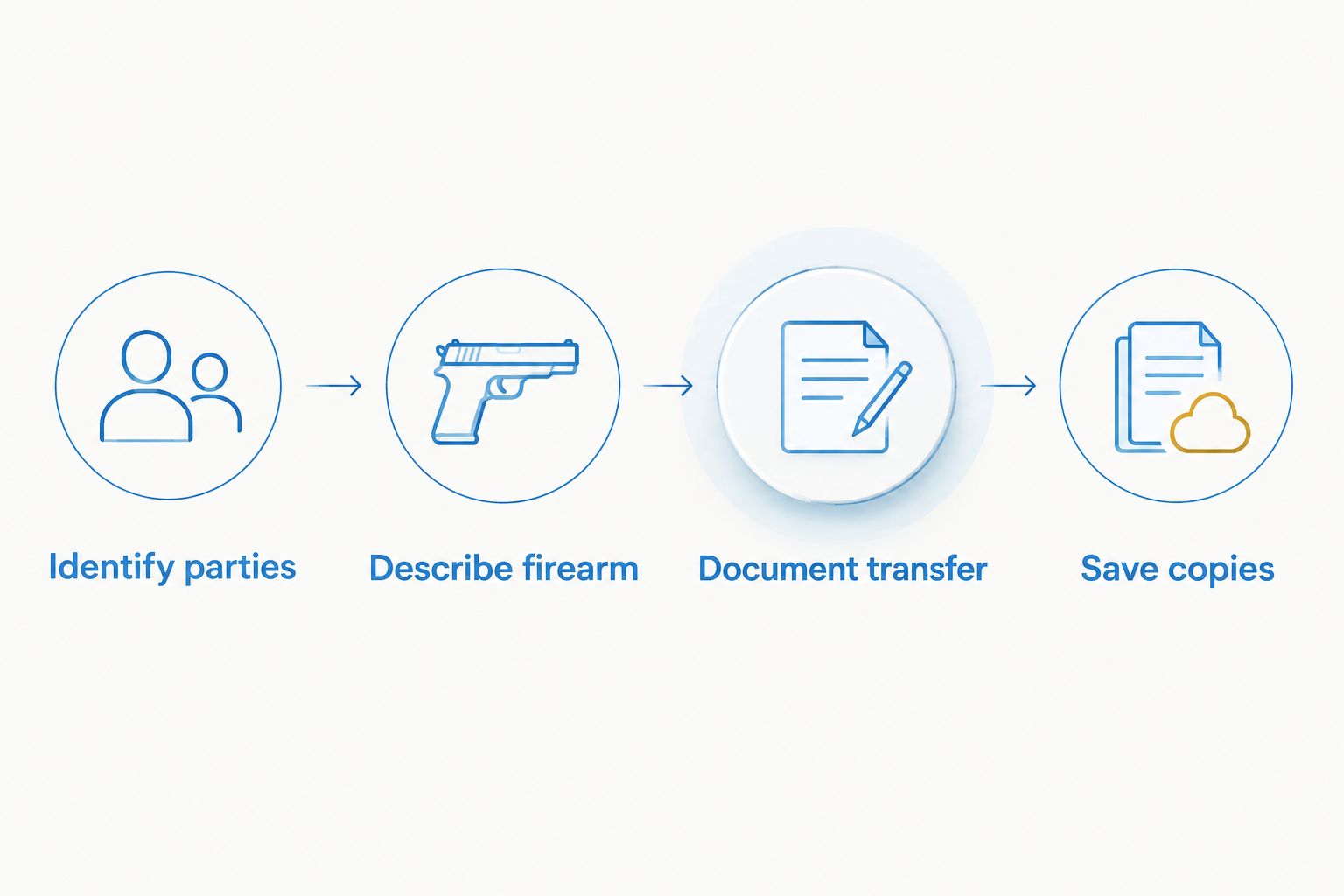 Four steps for documenting a private firearm transfer and preserving the records