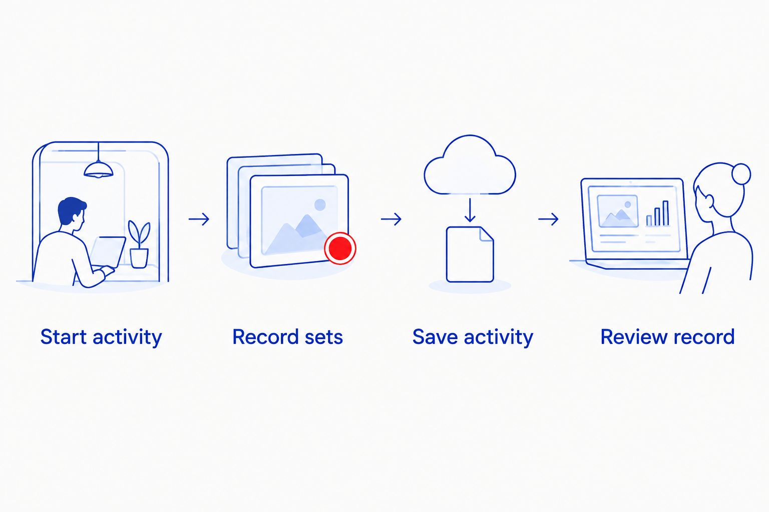 Four steps connecting watch recording to review in Garmin Connect
