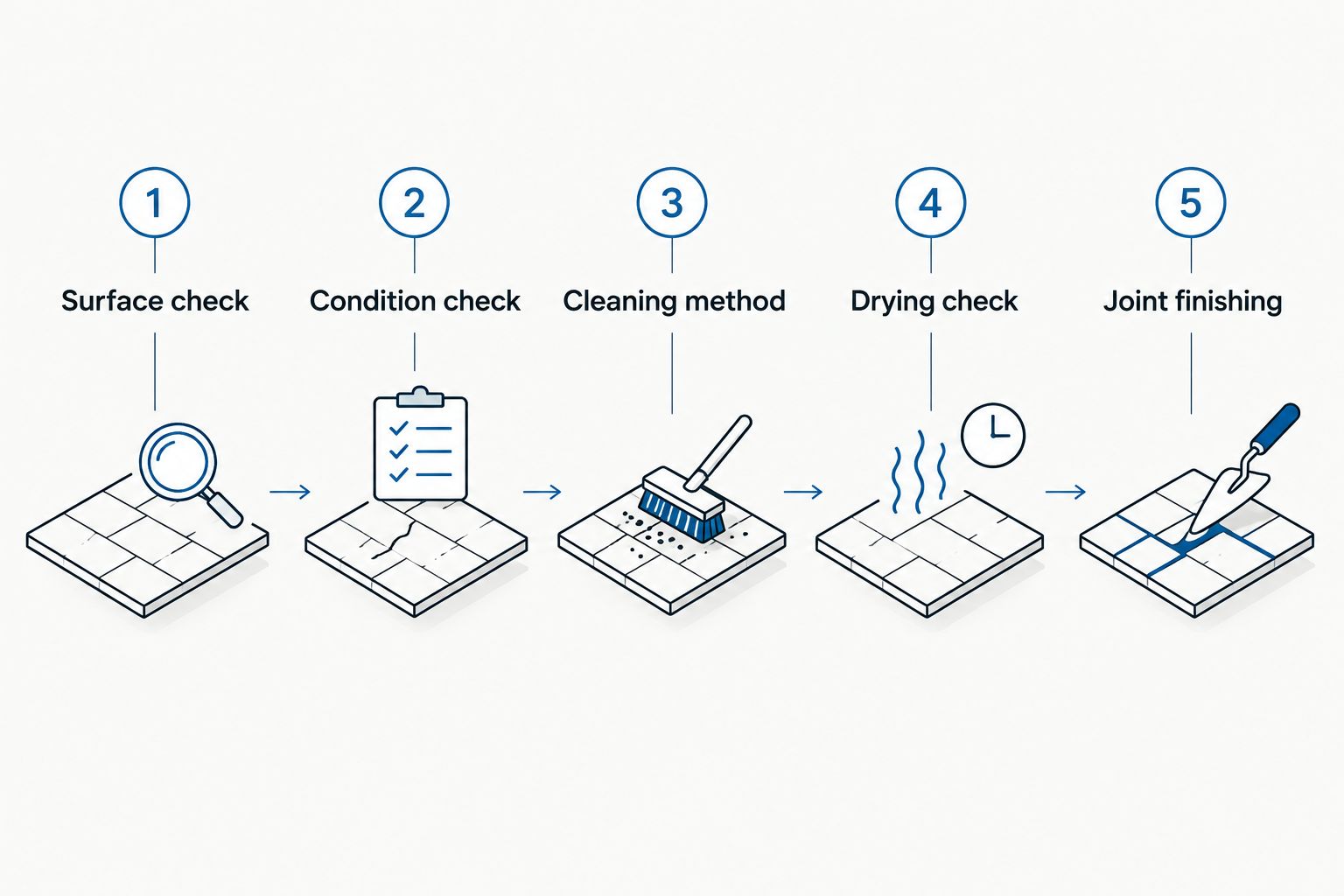 Sequence showing surface assessment, cleaning, drying and joint finishing for a driveway