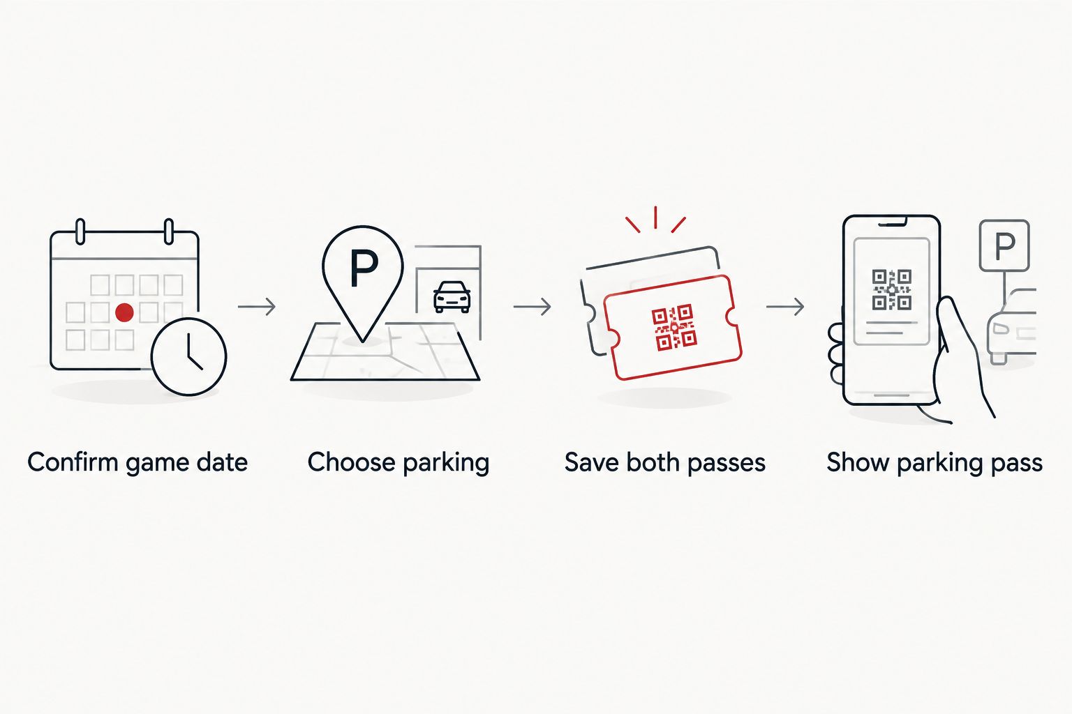 Four-step process for matching a SeatGeek ticket with an IU football parking pass