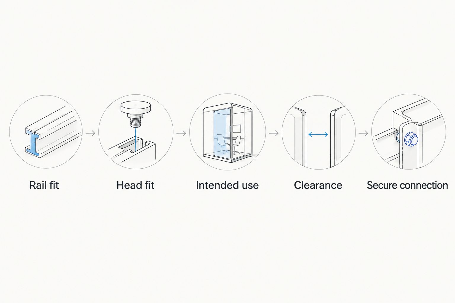 Five compatibility checks from rail fit through a secure connection