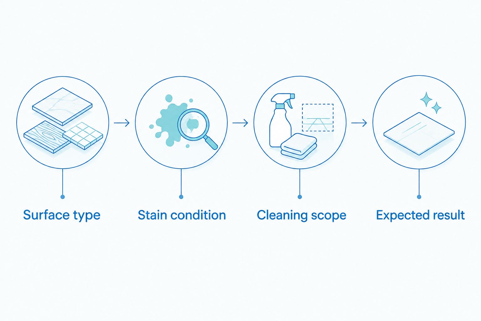 Four details to provide before booking driveway cleaning