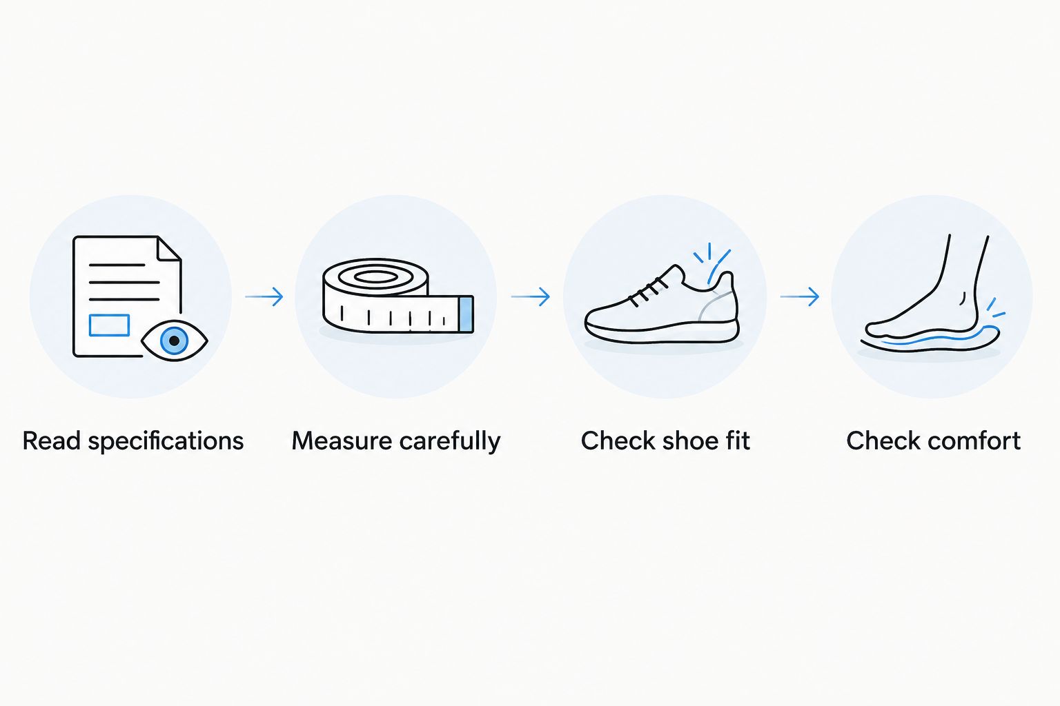 Four steps for checking compression sock specifications, sizing, shoe fit, and comfort