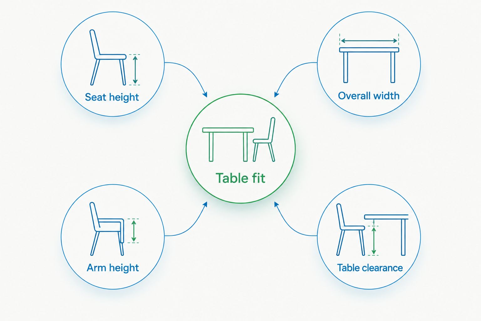 Four measurements to check when matching a dining chair to a restaurant table
