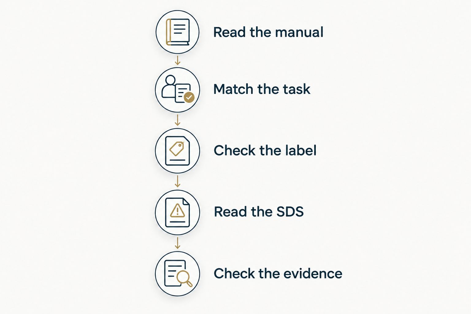 Five checks for choosing a firearm cleaner, from the manual to supporting environmental evidence