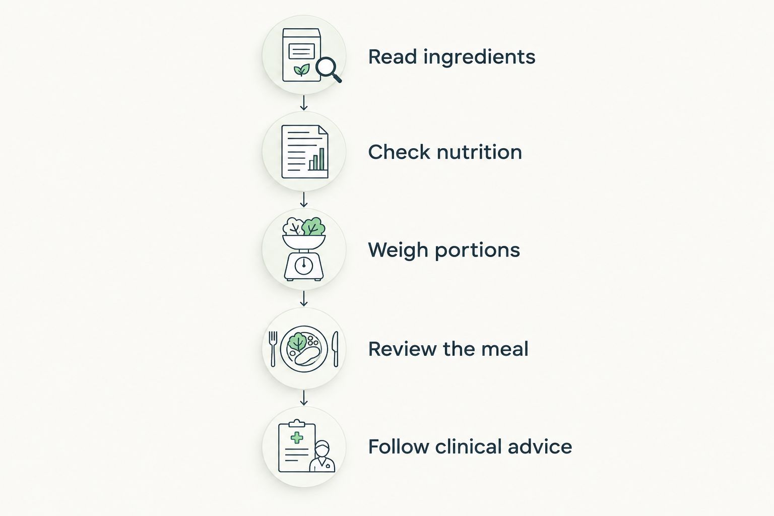 Five steps for assessing prawns pickle, from reading ingredients to following clinical advice