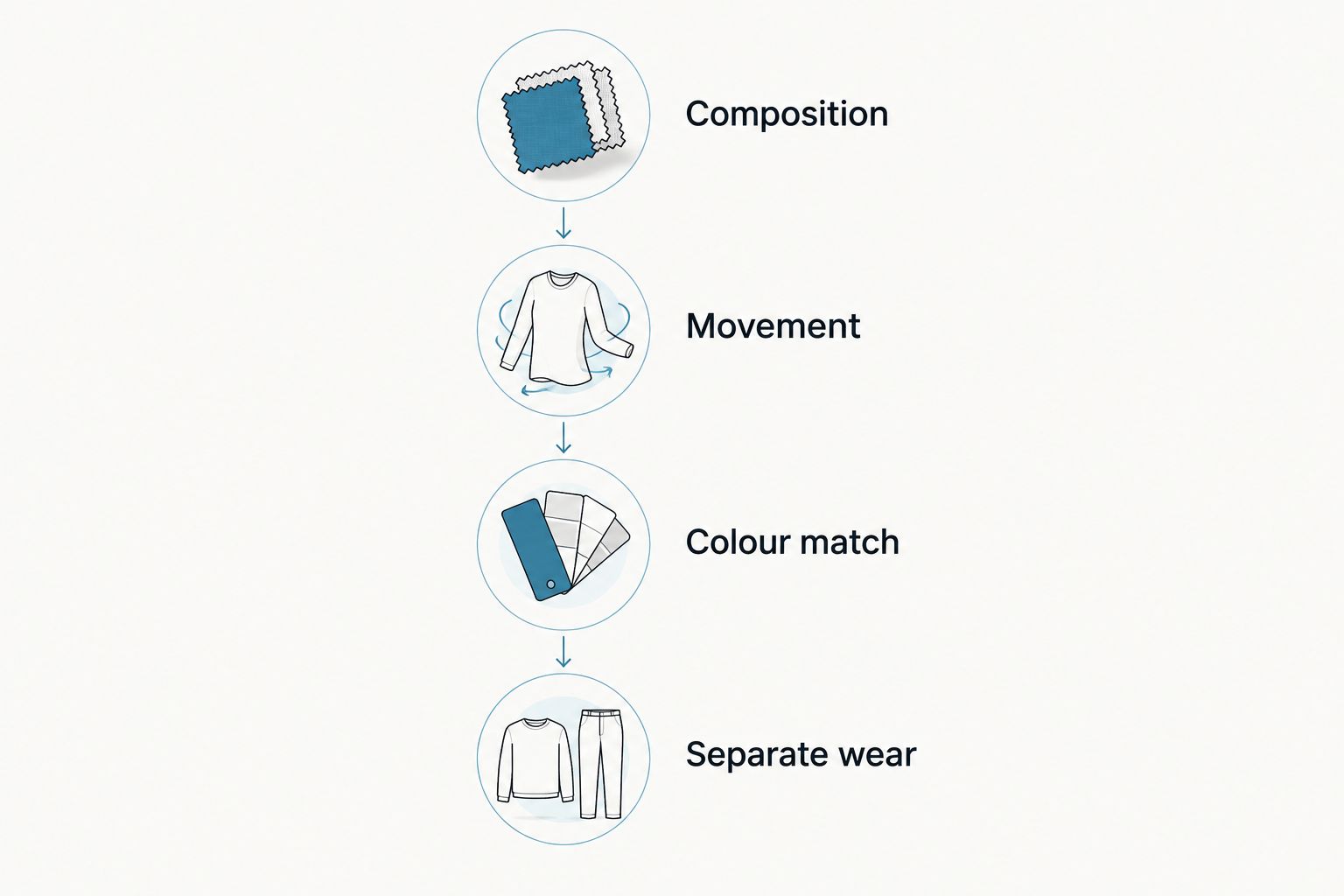 Four checks for loungewear: composition, movement, colour match and separate wear