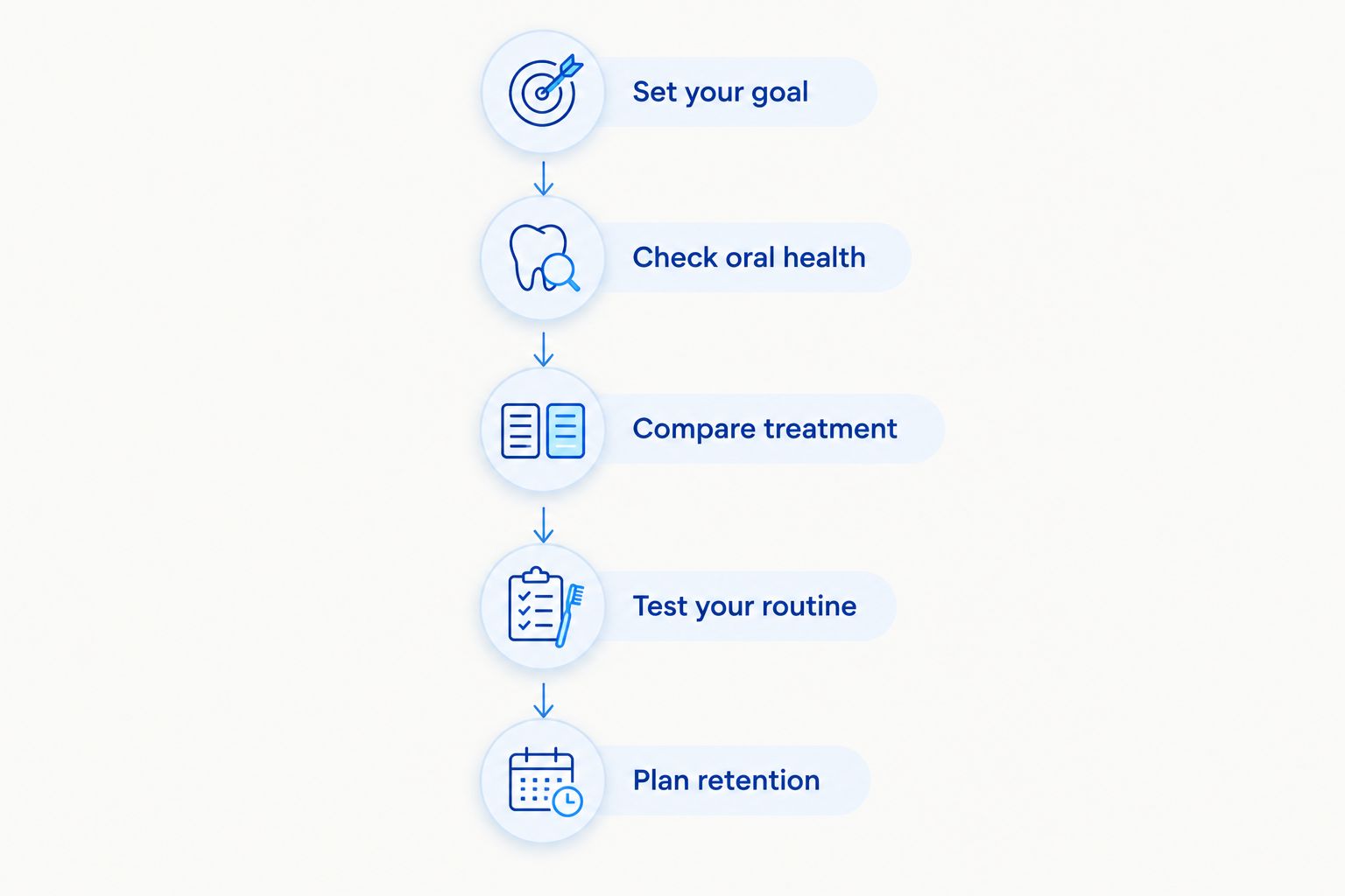 Five steps for deciding whether Invisalign fits your dental needs and daily routine