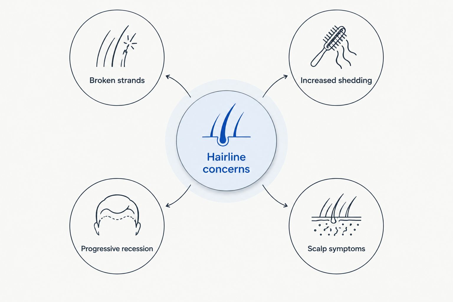 Four observations to discuss when assessing changes around the hairline