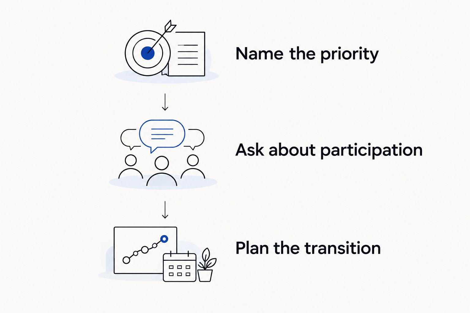 Three steps for comparing support options before changing care