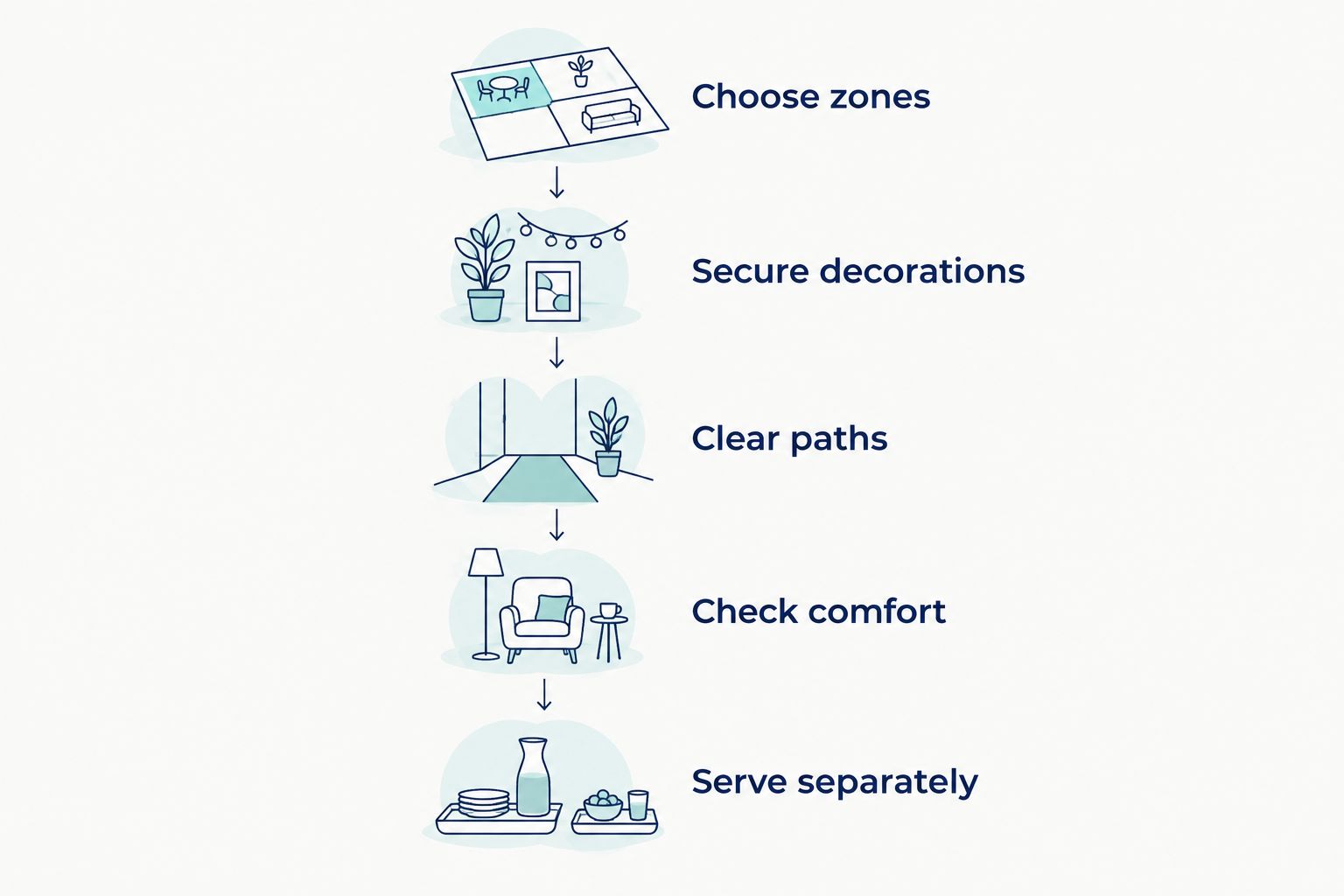 Party setup sequence covering zones, secure decorations, clear paths, dog comfort, and separate serving