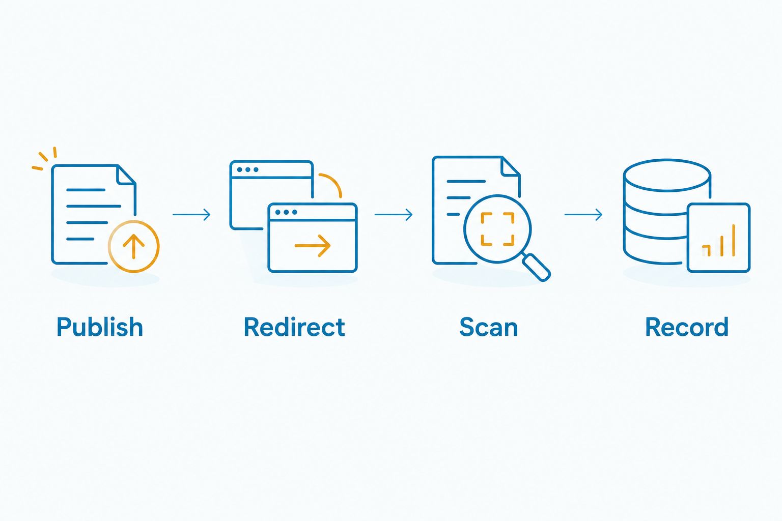 Four steps for changing a QR-code menu destination without replacing the decal