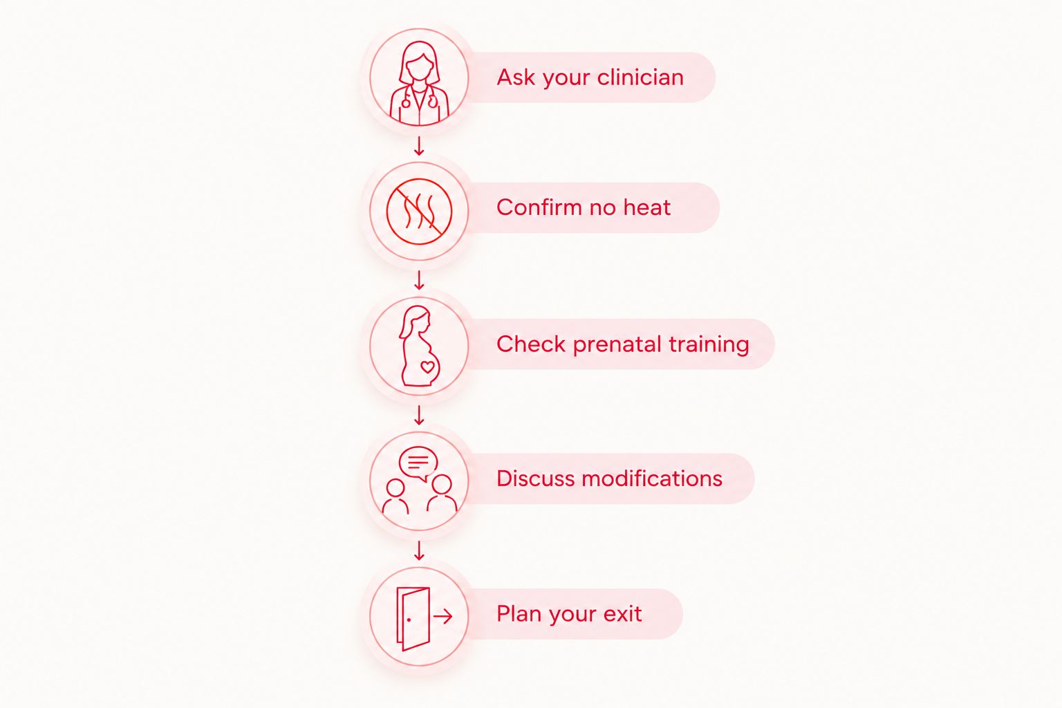 Five checks before booking a pregnancy workout, from clinician advice to an exit plan.