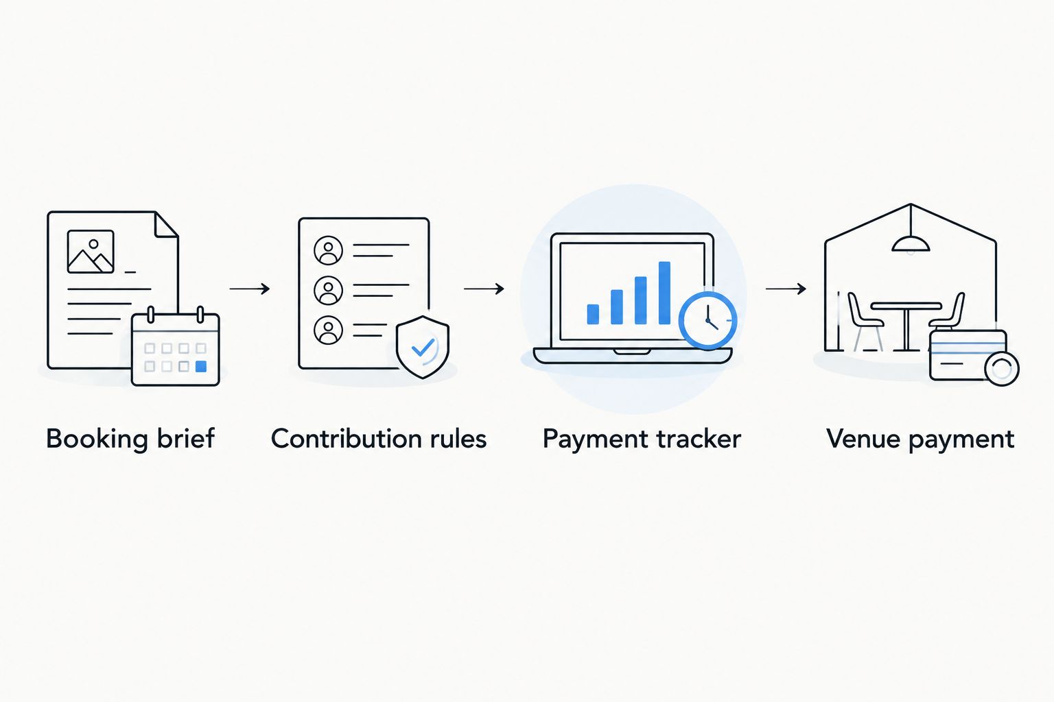 Four steps from agreeing the booking brief to recording the venue payment