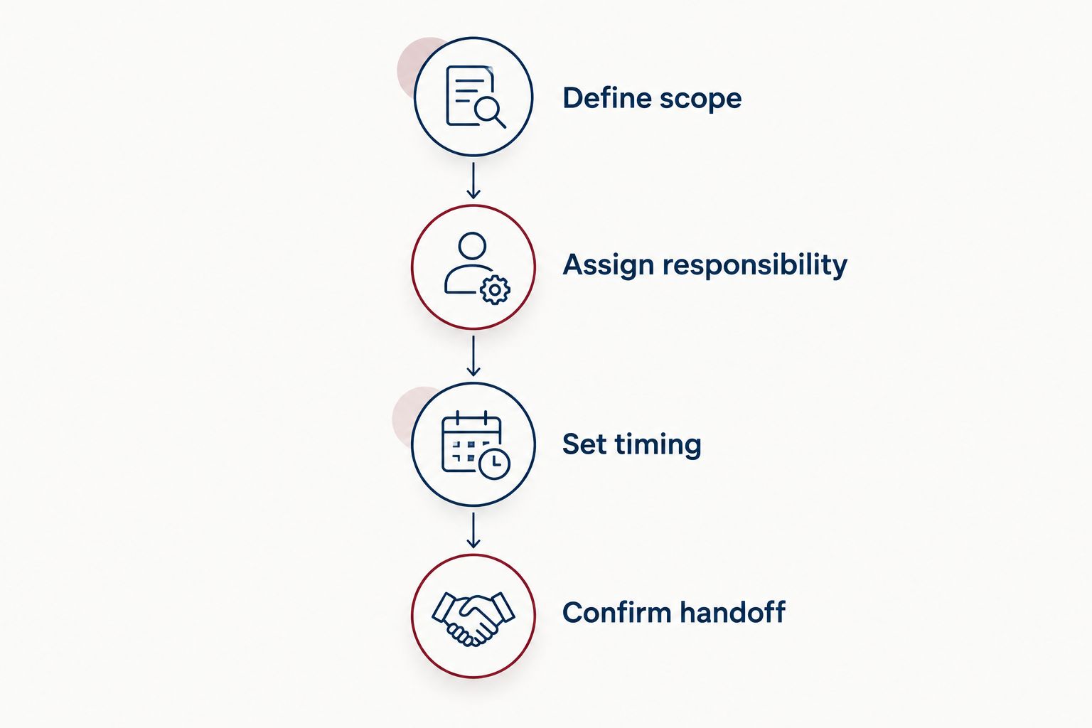 Four steps for comparing tax engagements and organizing a provider handoff
