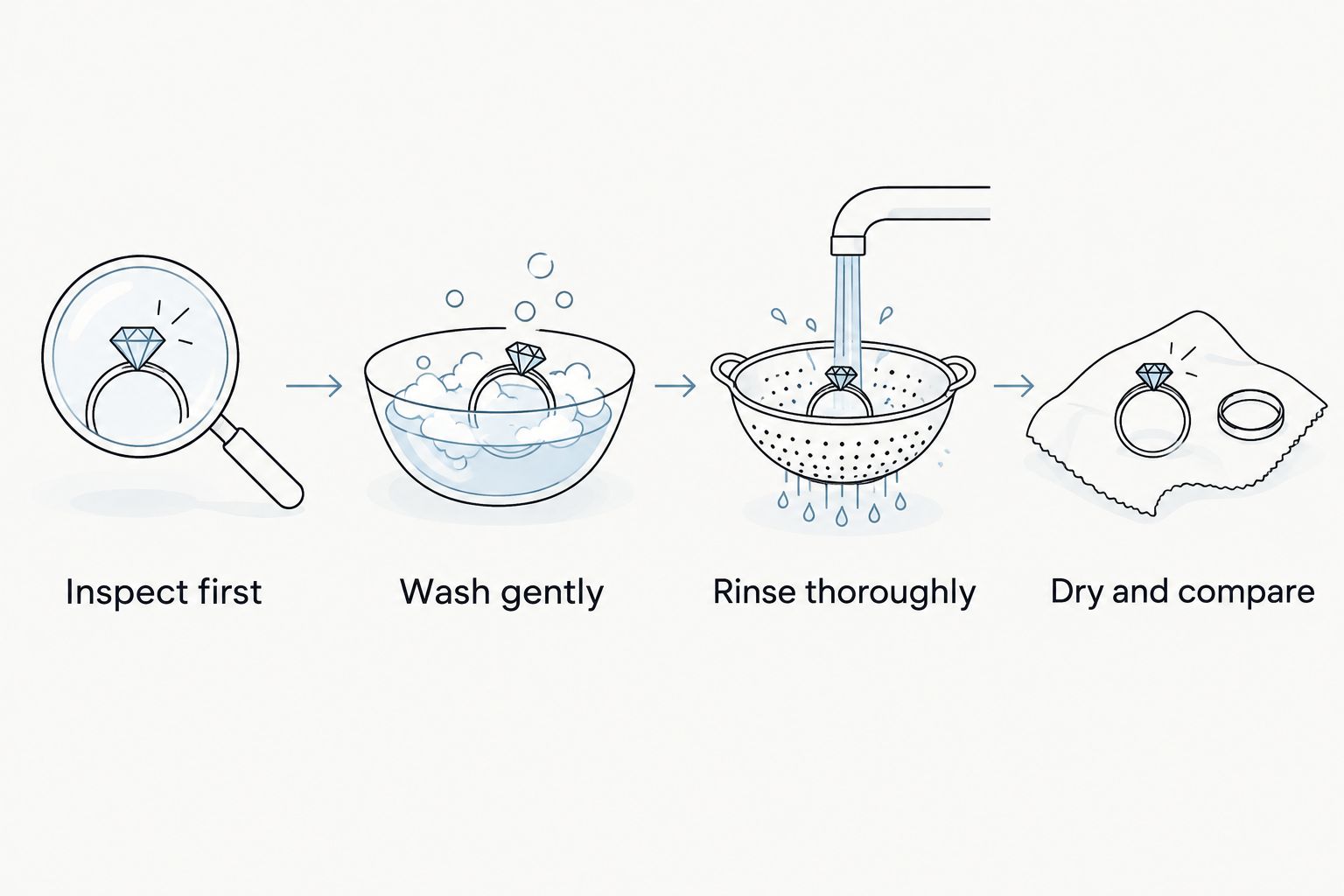 Four steps for checking and gently cleaning cloudy-looking moissanite