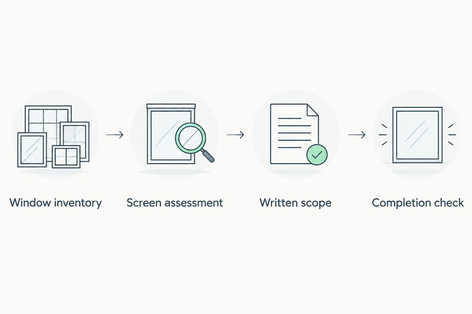Four steps for comparing solar screen work, from a window inventory to a completion check