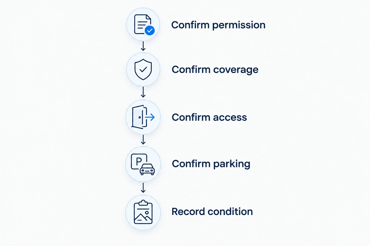Five checks before handing a rented Tesla to a valet