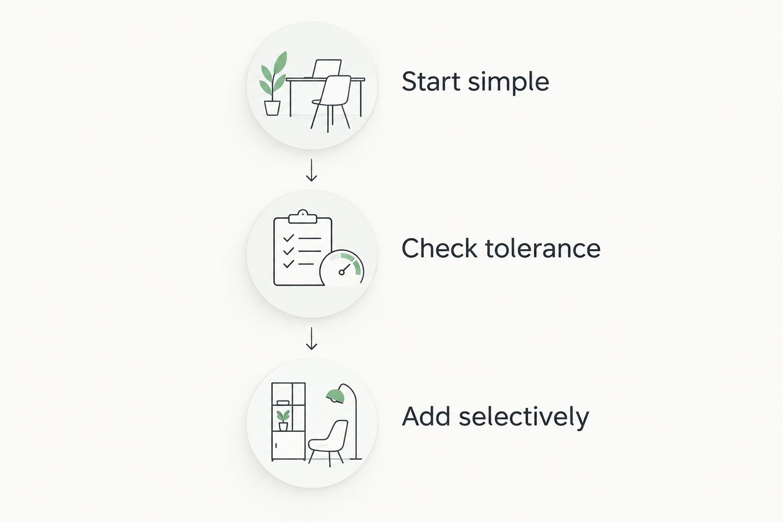 Three routine stages: start simple, check tolerance, and add selectively