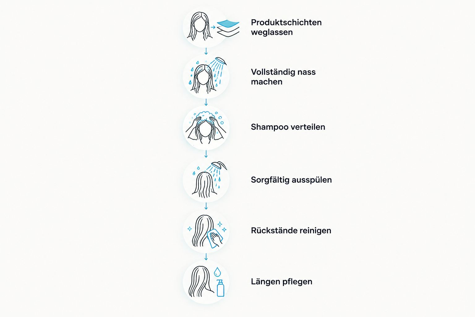 Ablauf vom Weglassen weiterer Stylingprodukte bis zur gezielten Pflege der gereinigten Haarlängen.