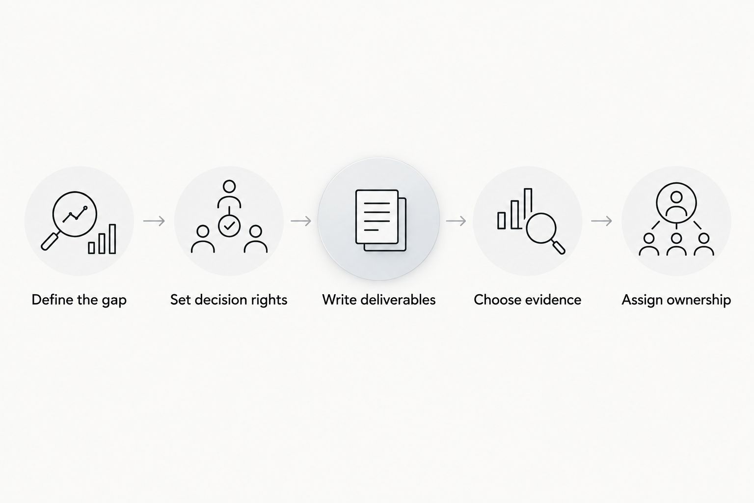 Hiring sequence from defining the marketing gap to assigning ownership