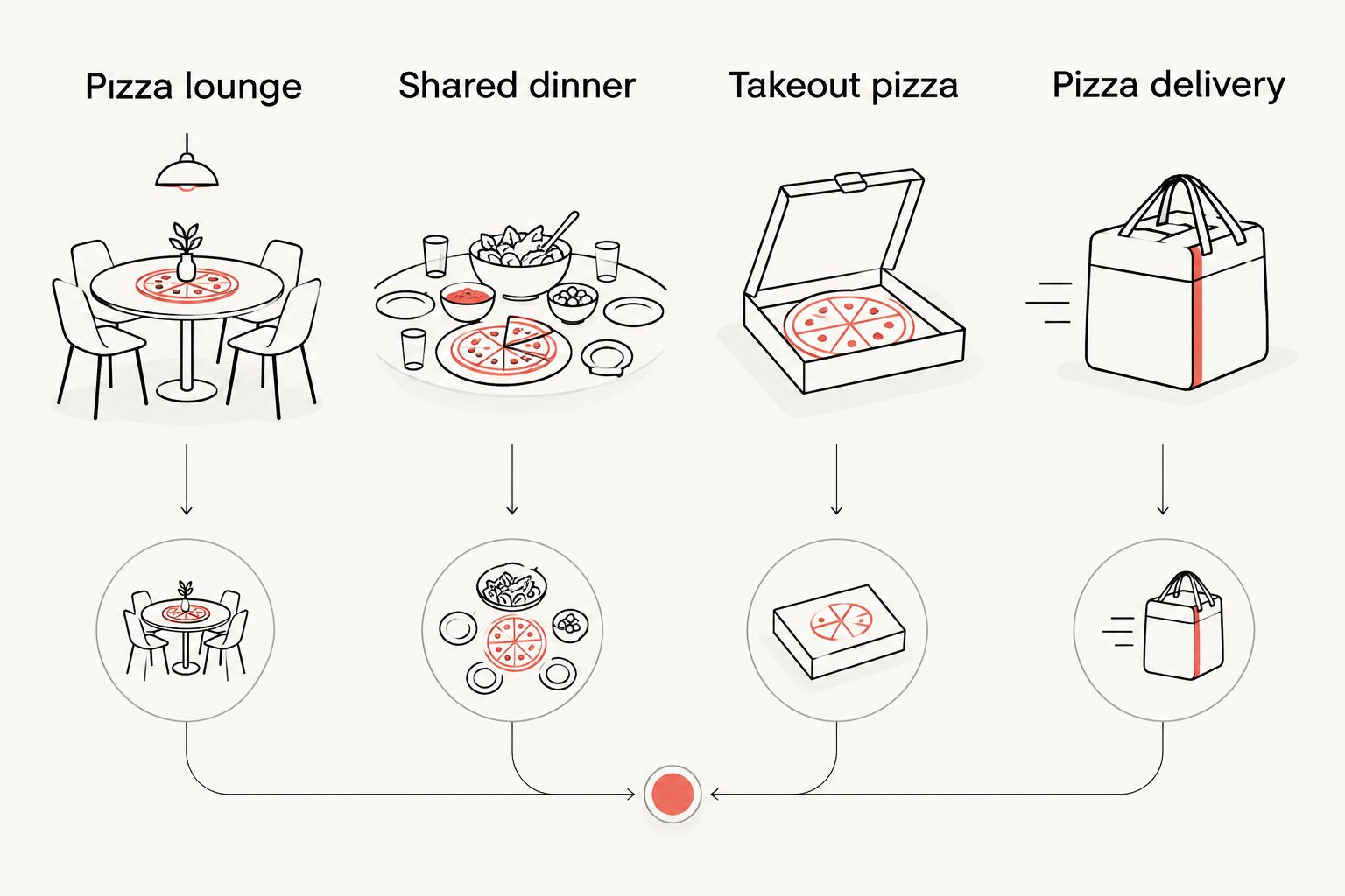 Four pizza dining formats: lounge dining, a shared dinner, takeout, and delivery