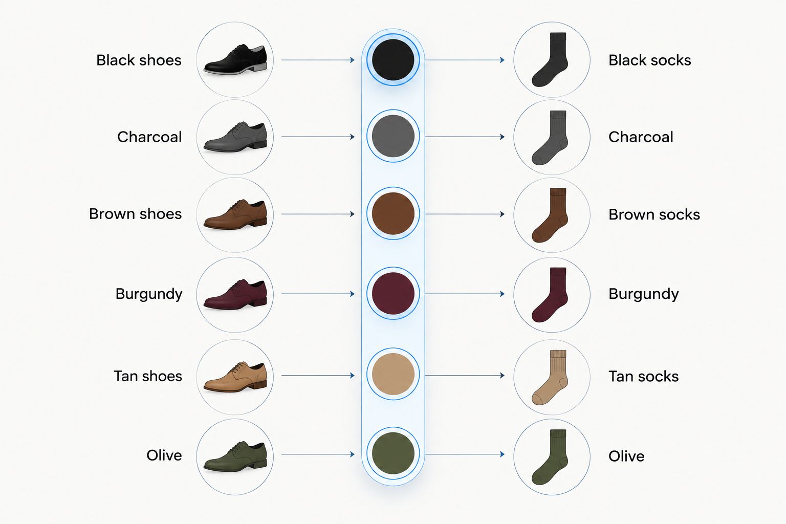 Comparison of Italian dress-shoe colors and coordinating sock colors