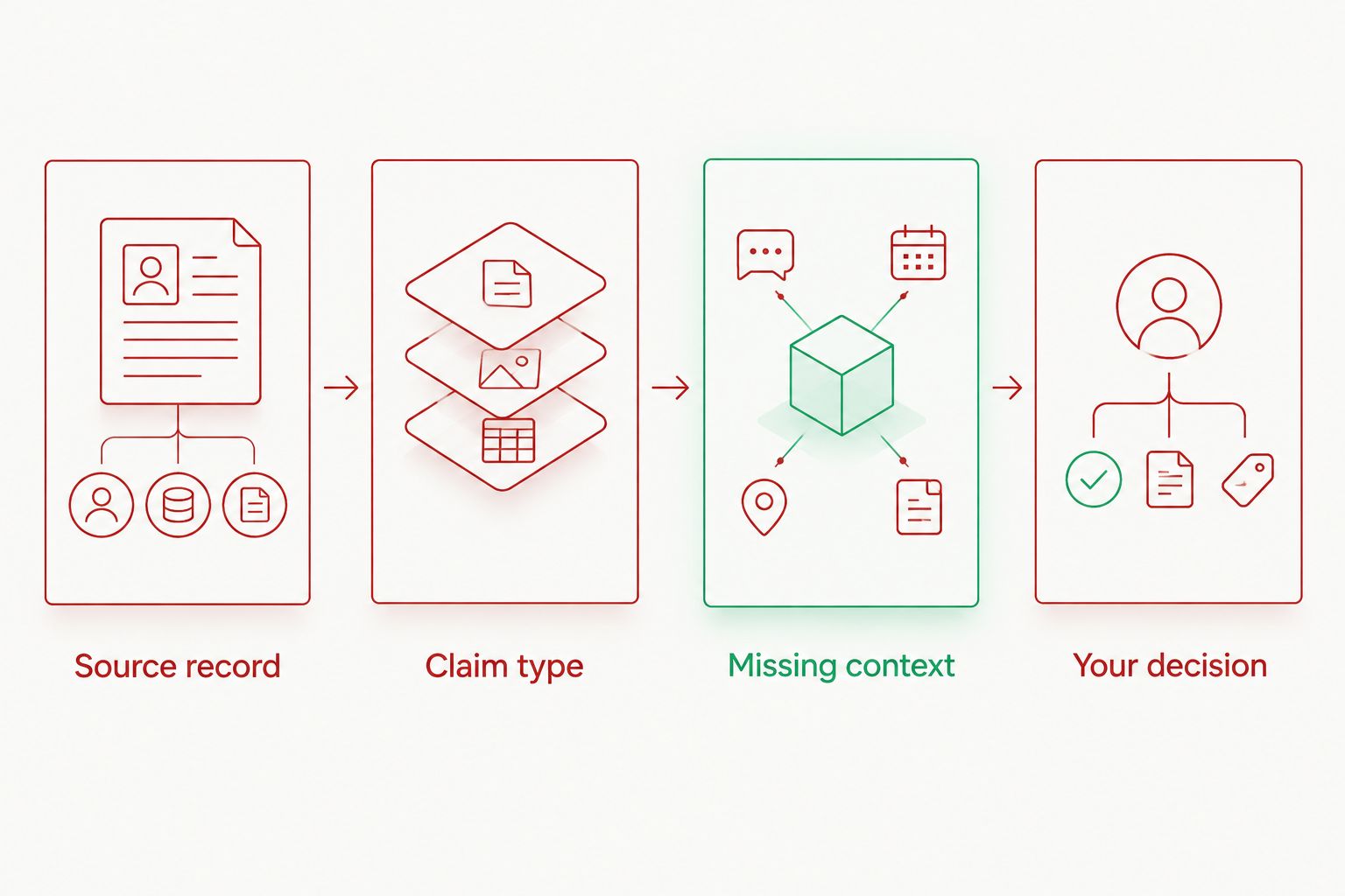 Four checks for evaluating a news claim before sharing it