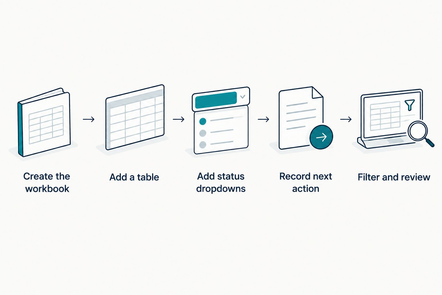 Five steps for creating and maintaining an Excel job application tracker